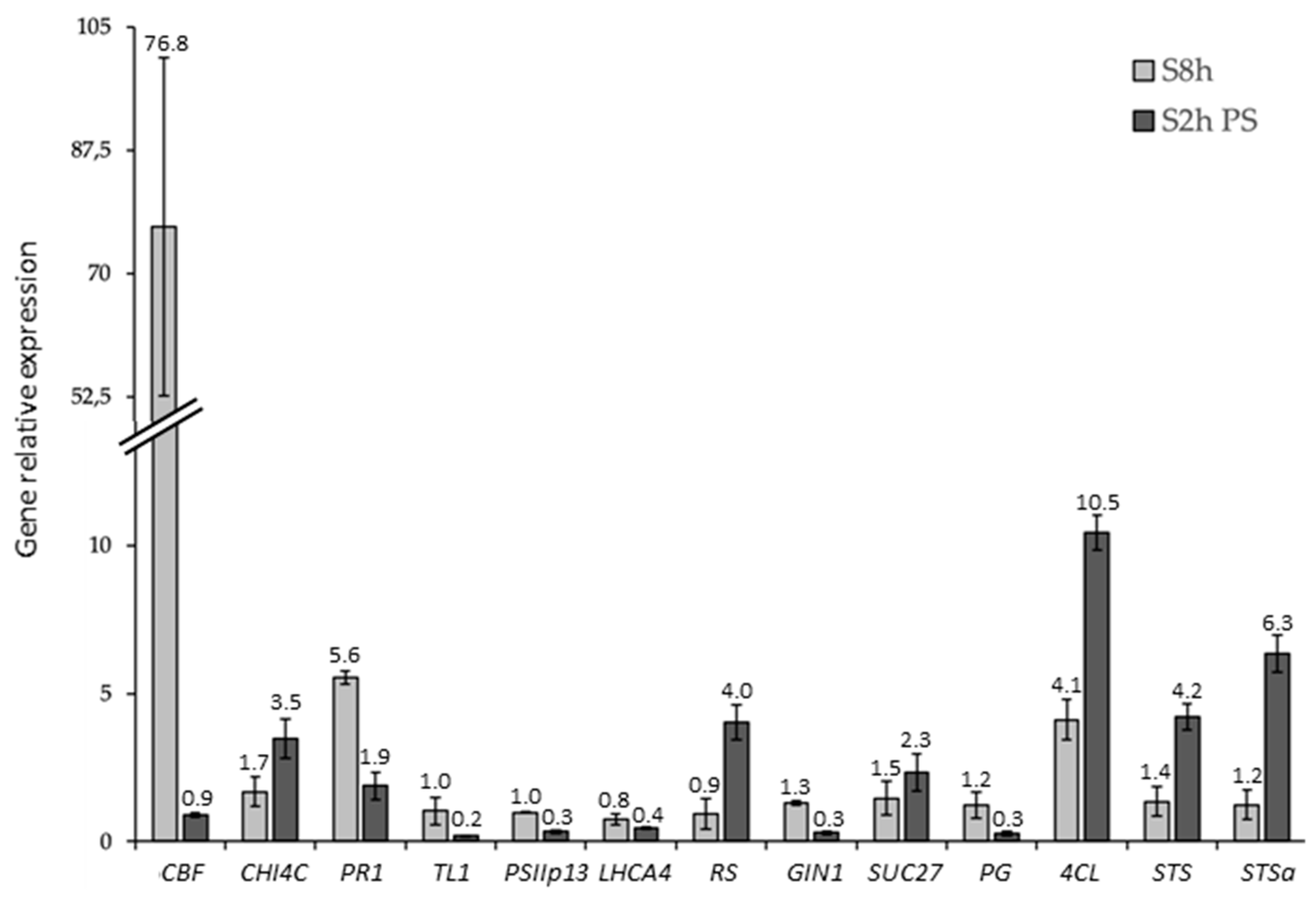 Ijms 20 01130 g002 Ijms 20 01130 g002