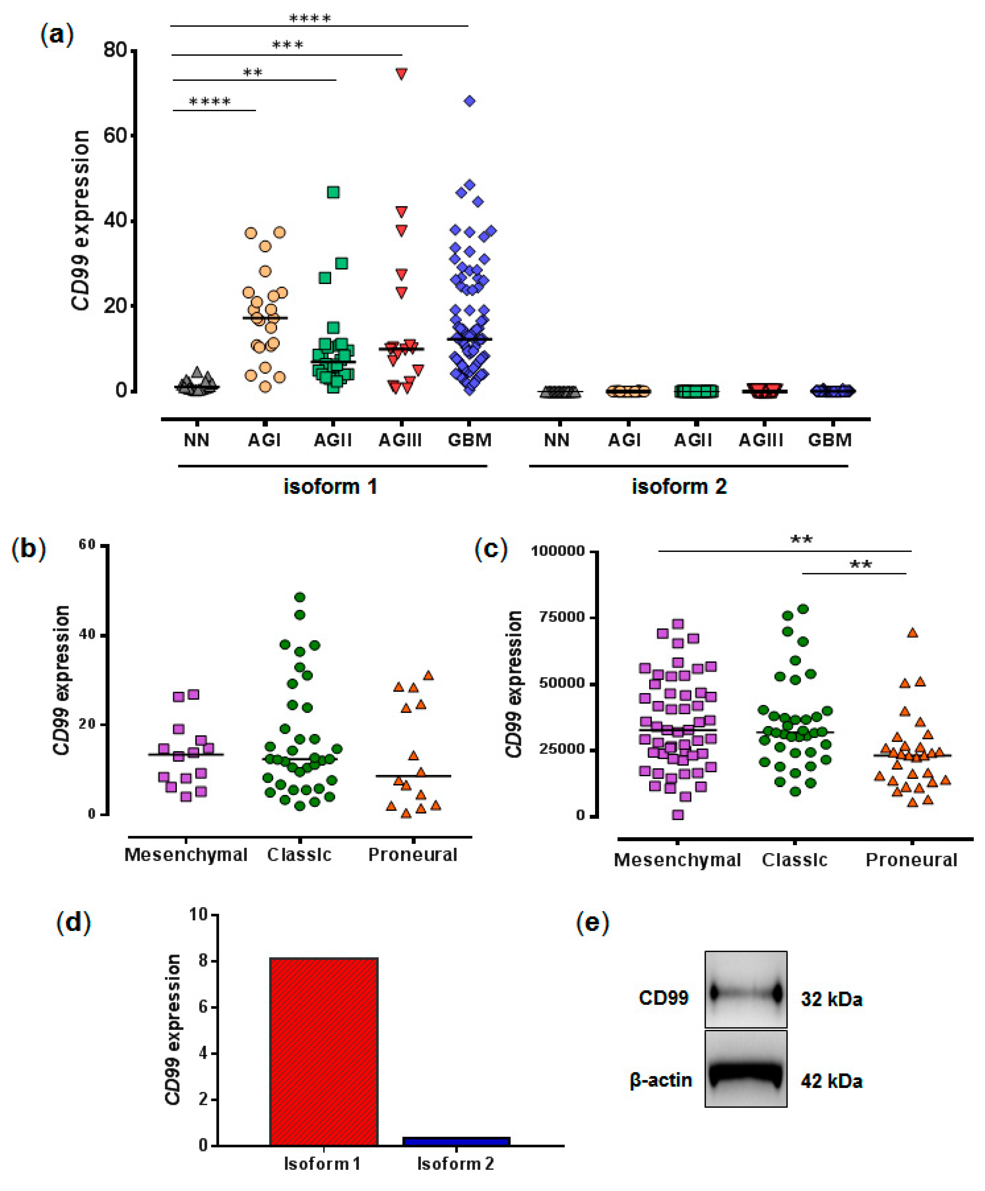 Ijms 20 01137 g001 Ijms 20 01137 g001