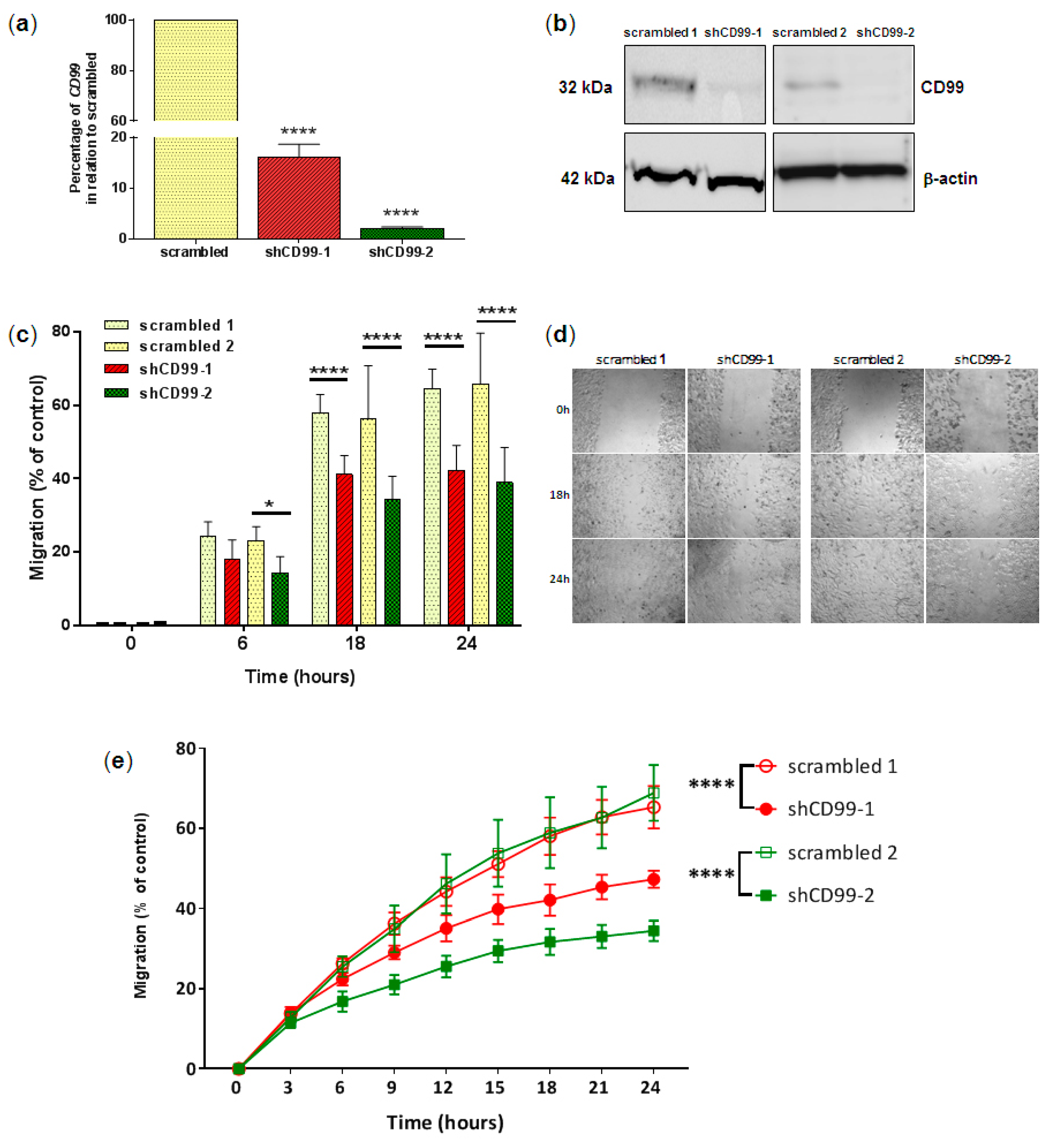 Ijms 20 01137 g003 Ijms 20 01137 g003