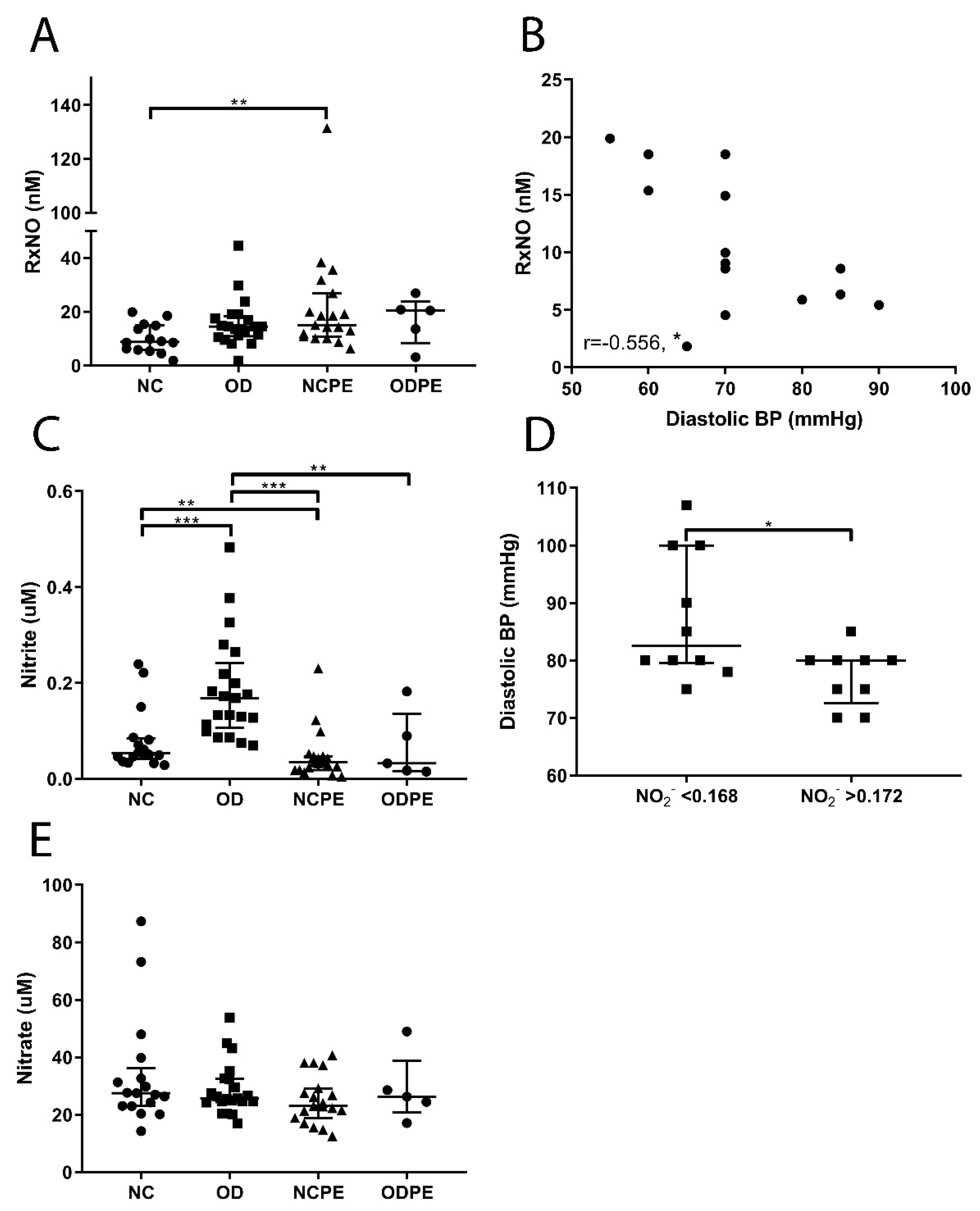Ijms 20 01150 g002 550