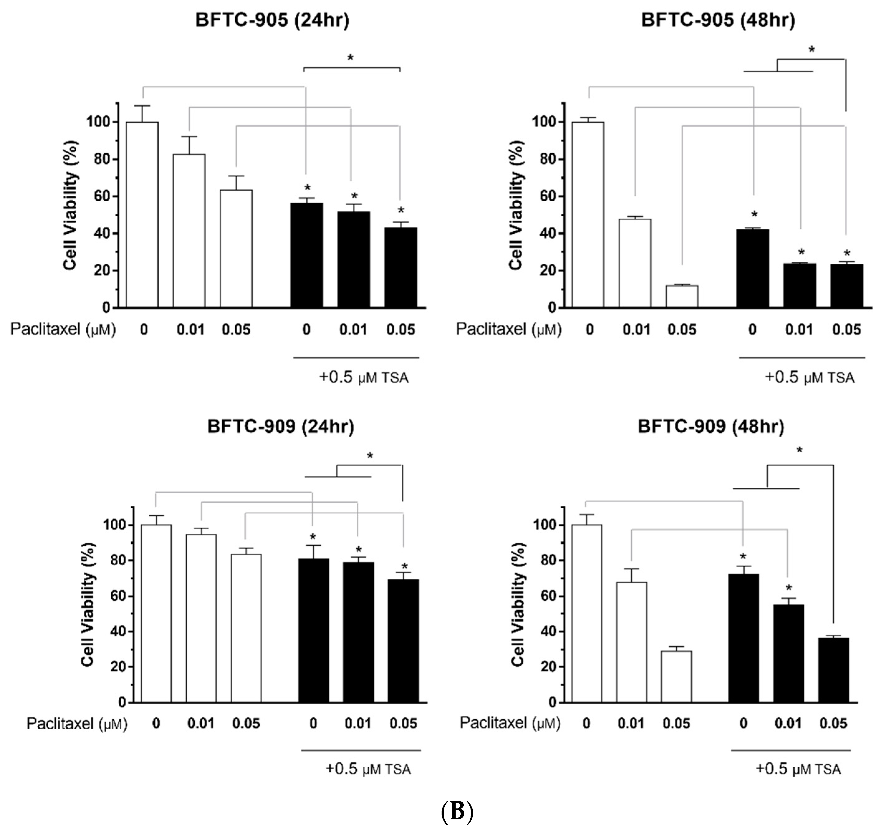 Ijms 20 01162 g001b Ijms 20 01162 g001b