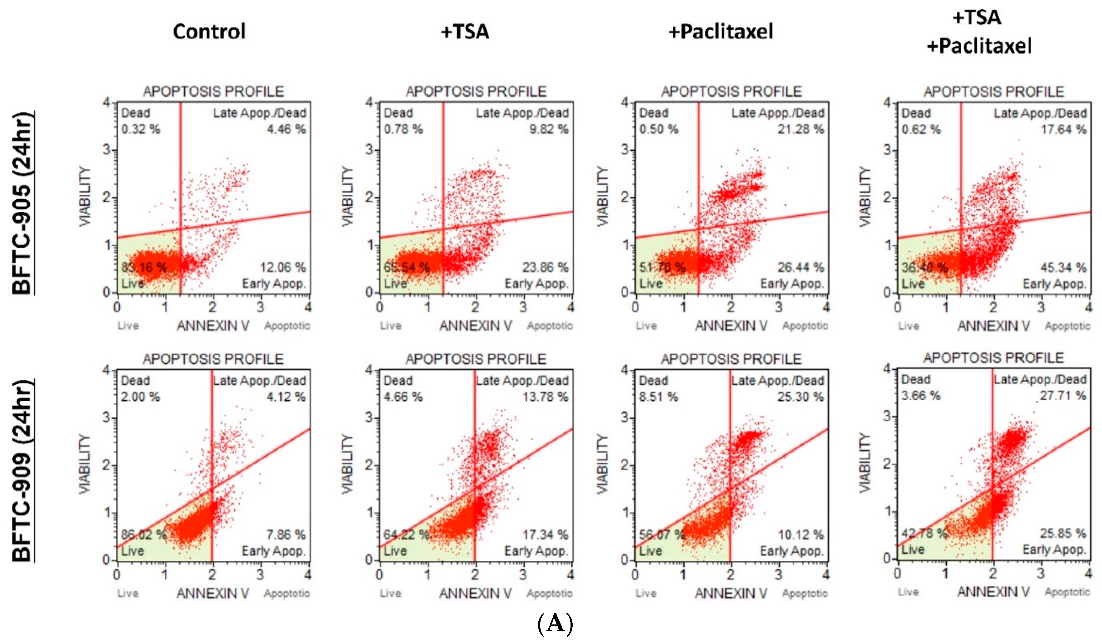 Ijms 20 01162 g002a Ijms 20 01162 g002a