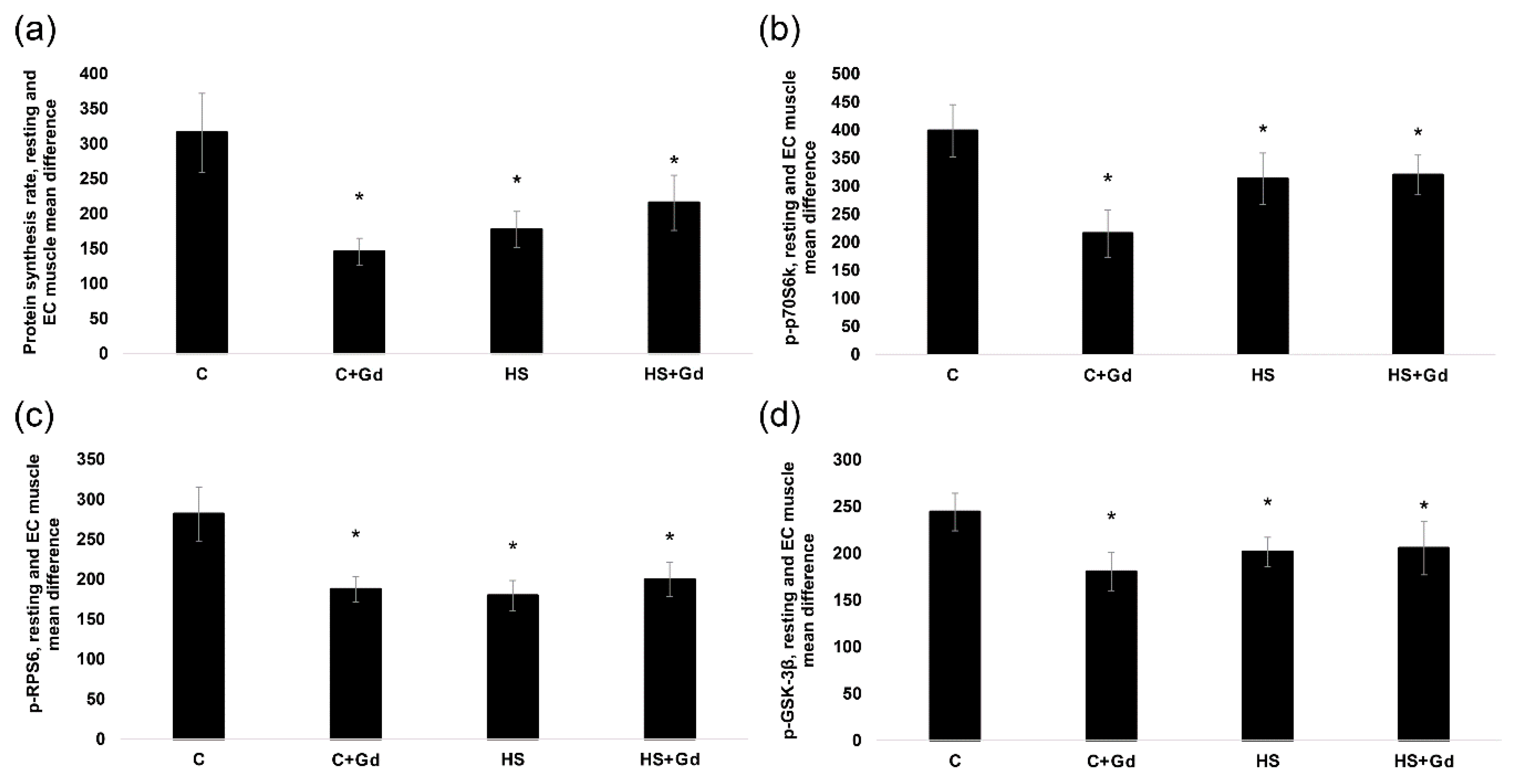 Ijms 20 01165 g006 Ijms 20 01165 g006