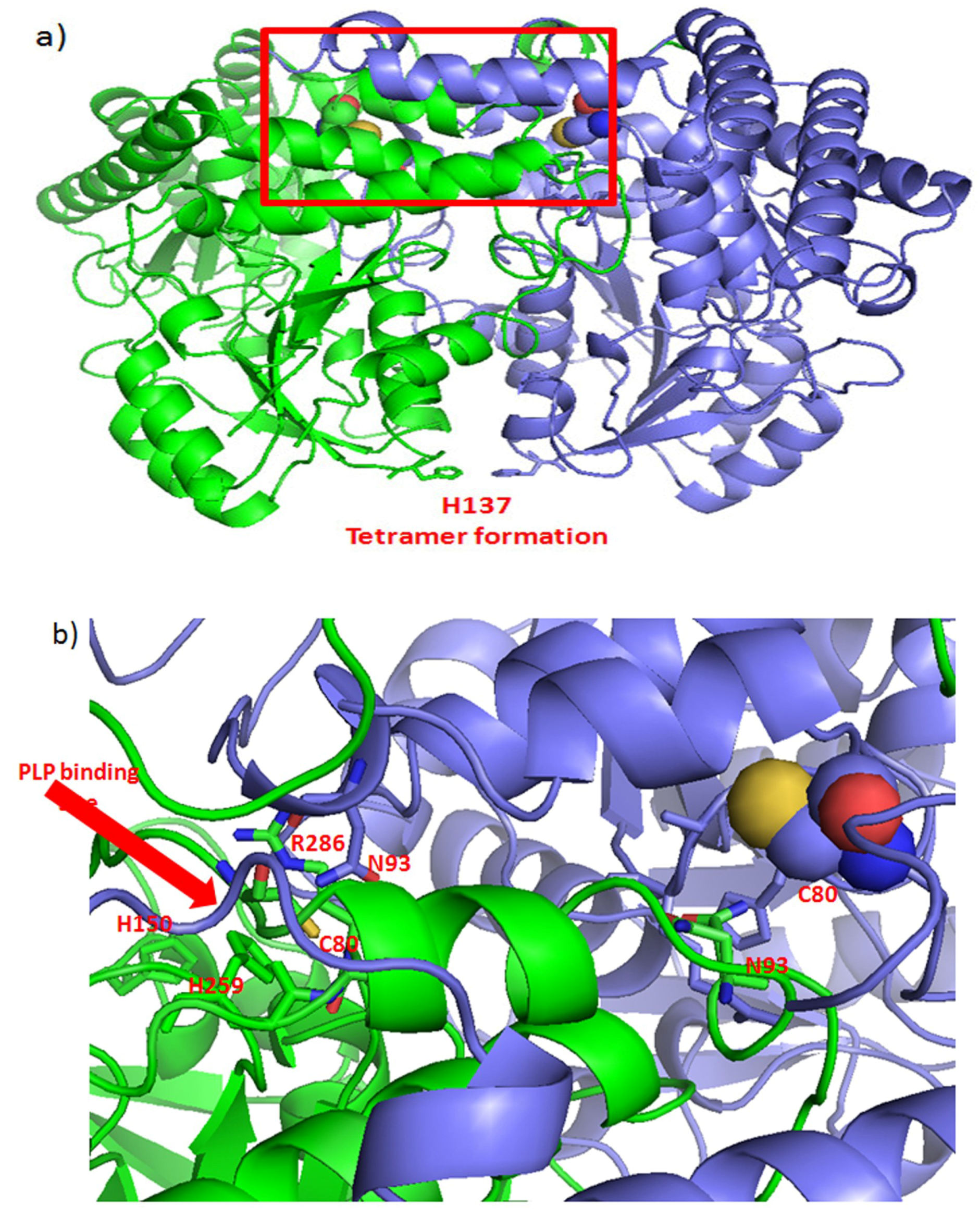 Ijms 20 01180 g003