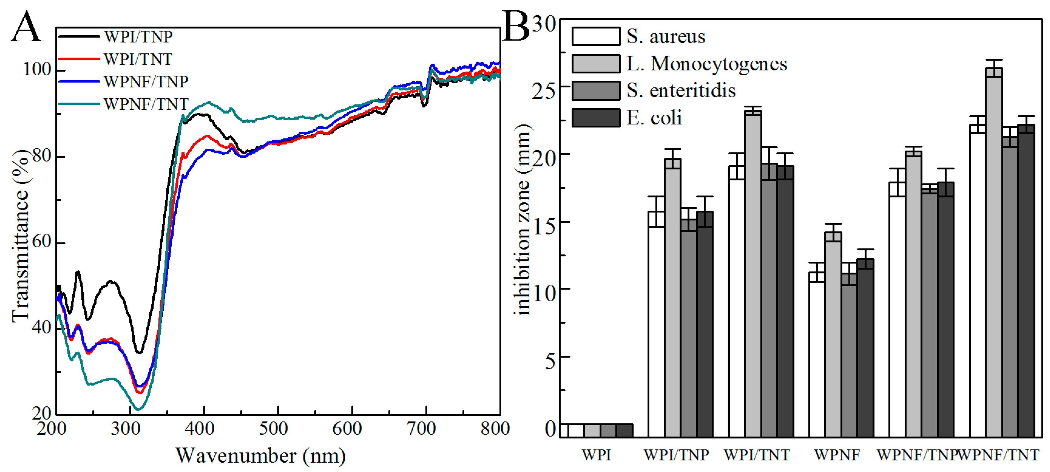 Ijms 20 01184 g003 Ijms 20 01184 g003