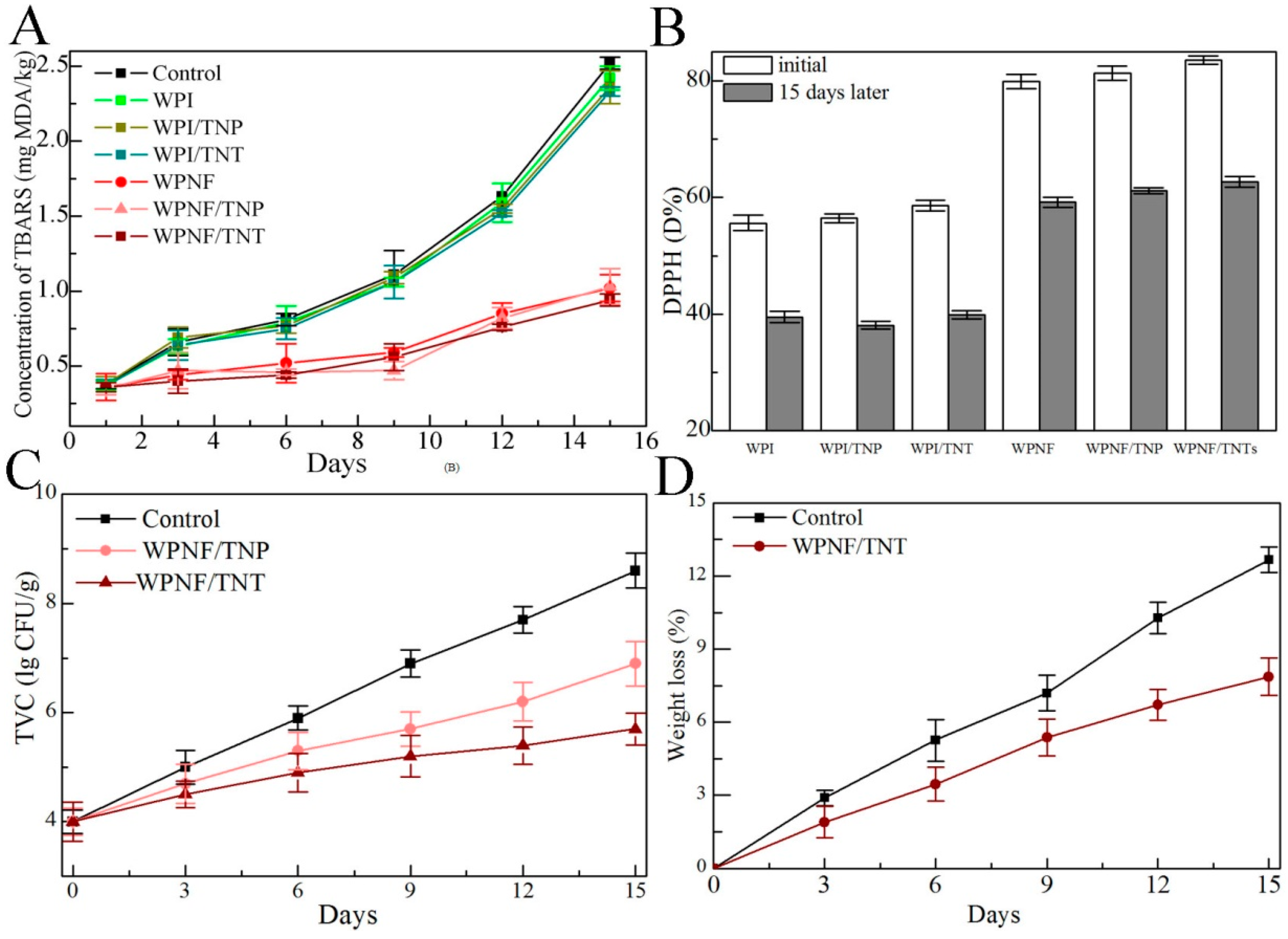 Ijms 20 01184 g004 Ijms 20 01184 g004