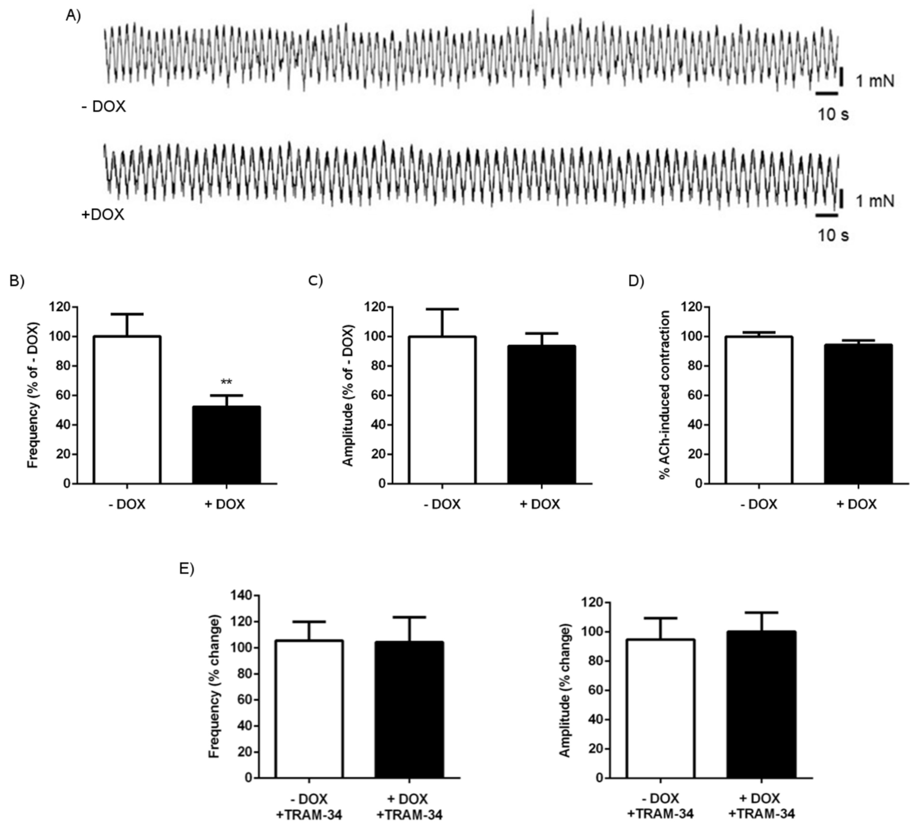 Ijms 20 01193 g005