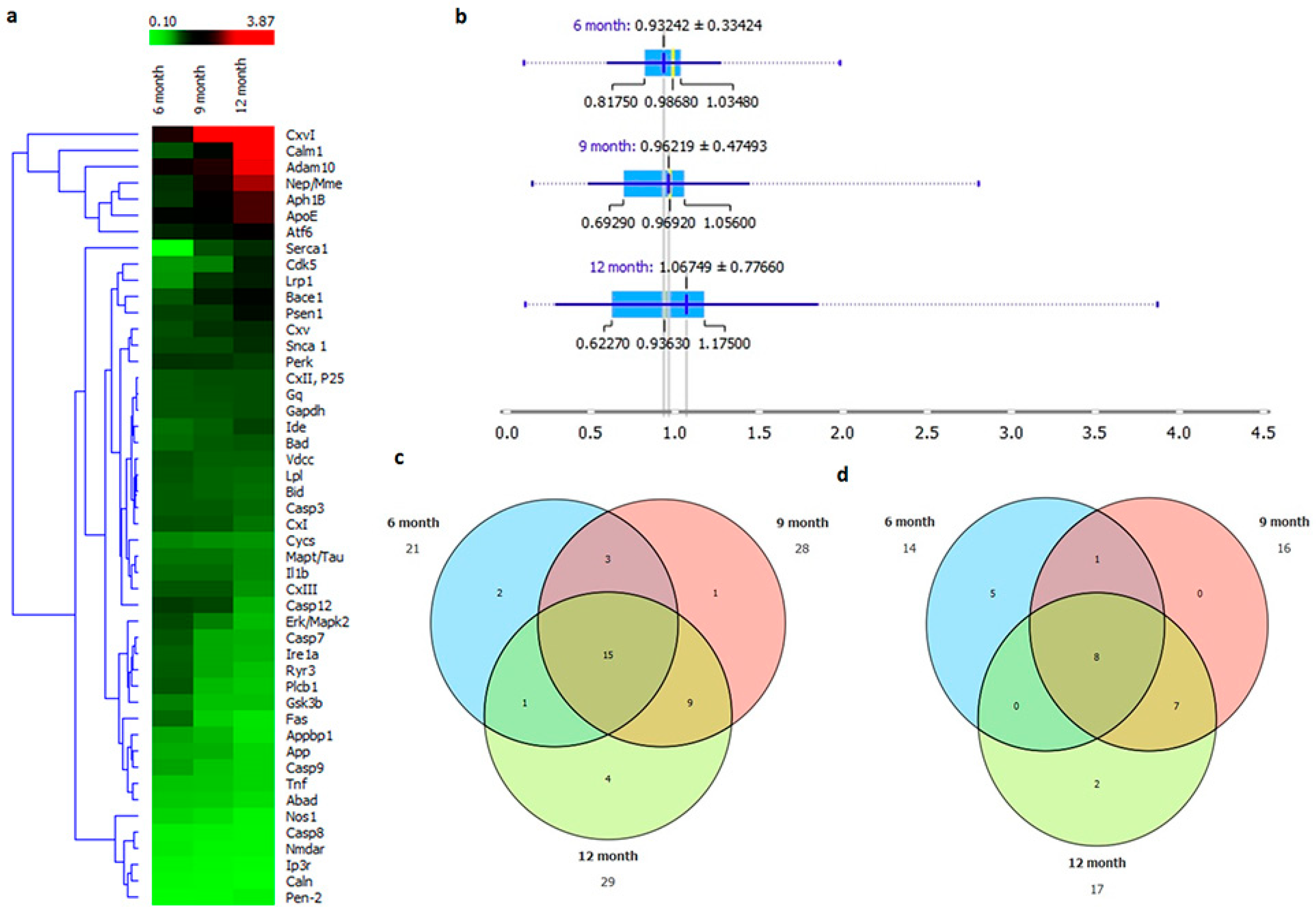 Ijms 20 01219 g007 Ijms 20 01219 g007