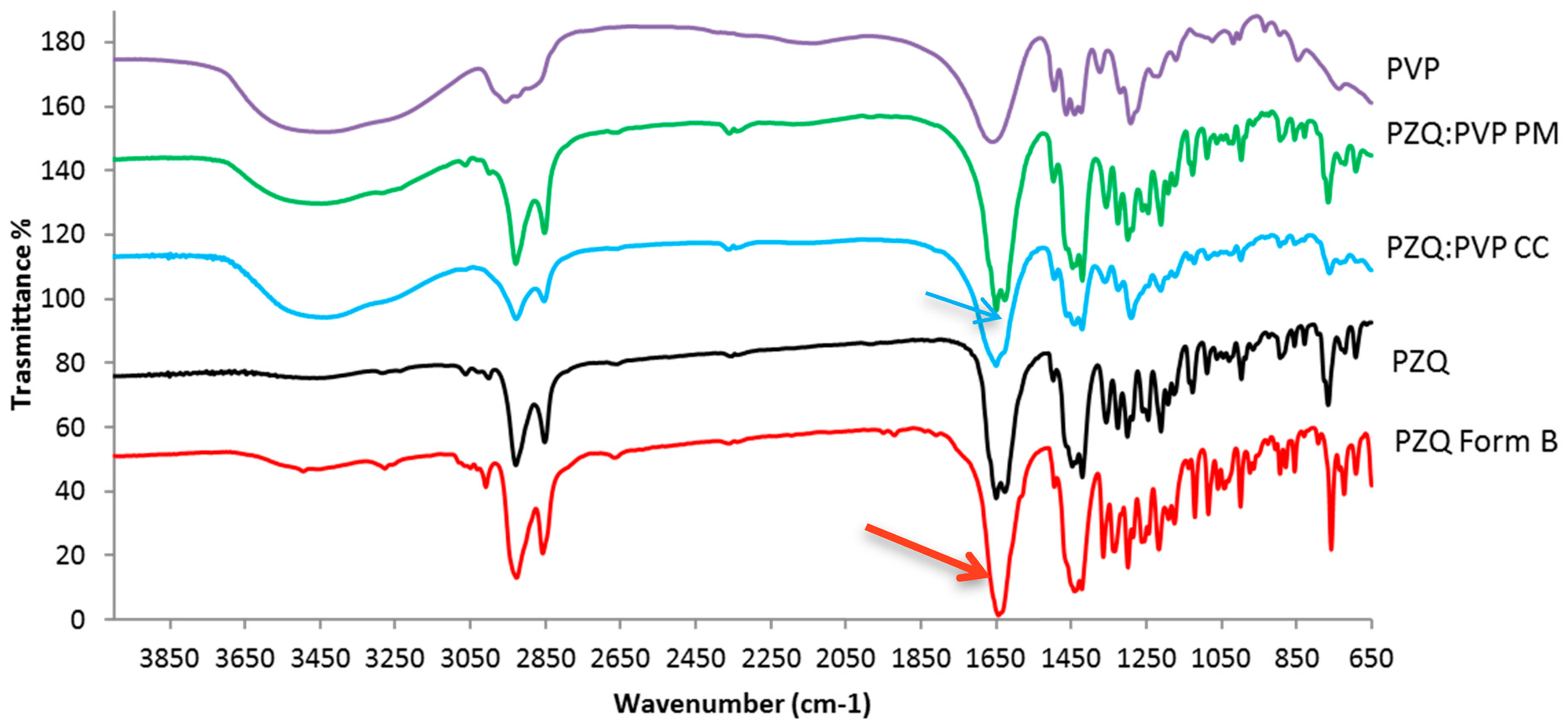 Ijms 20 01233 g004 Ijms 20 01233 g004