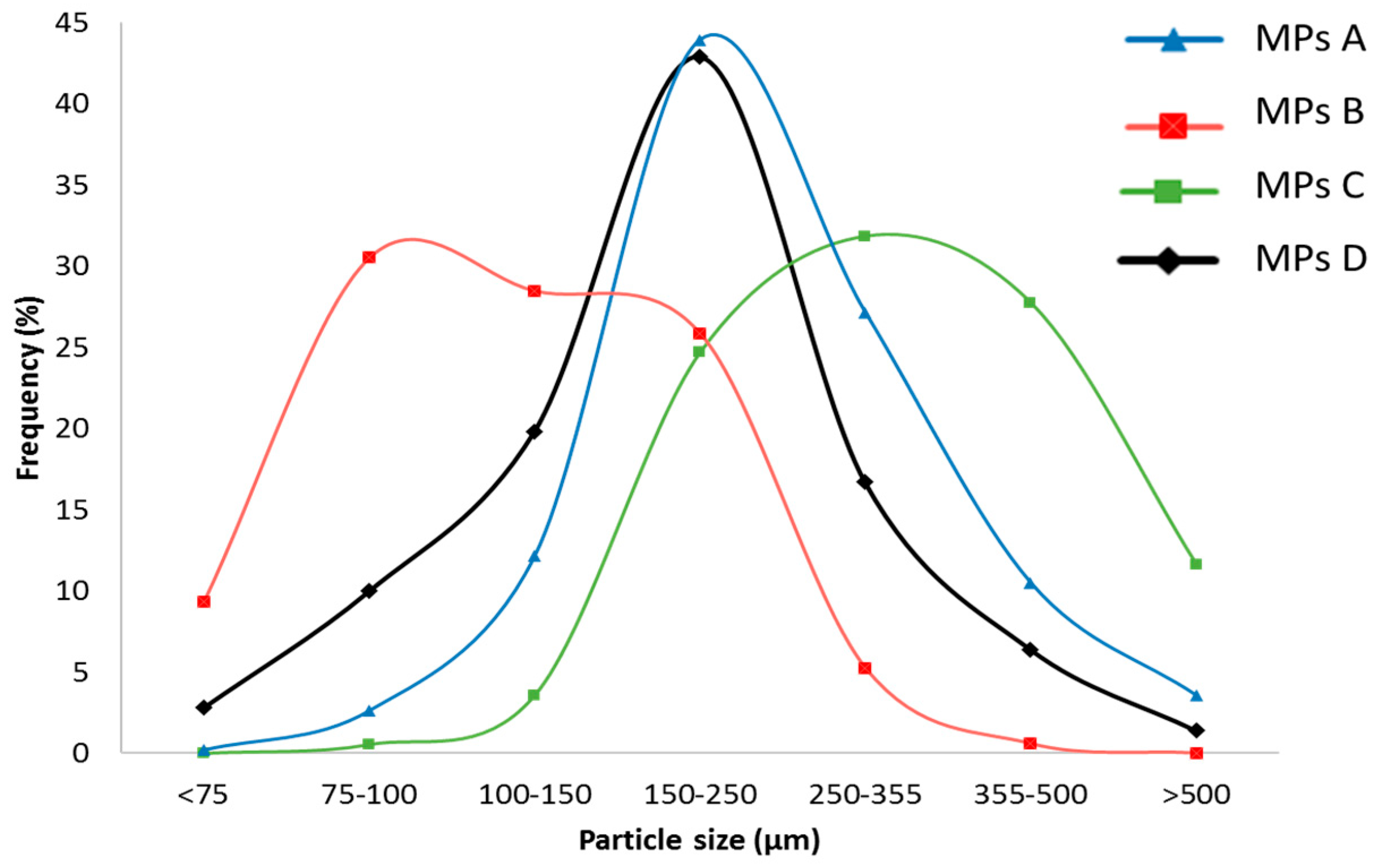 Ijms 20 01233 g005 Ijms 20 01233 g005