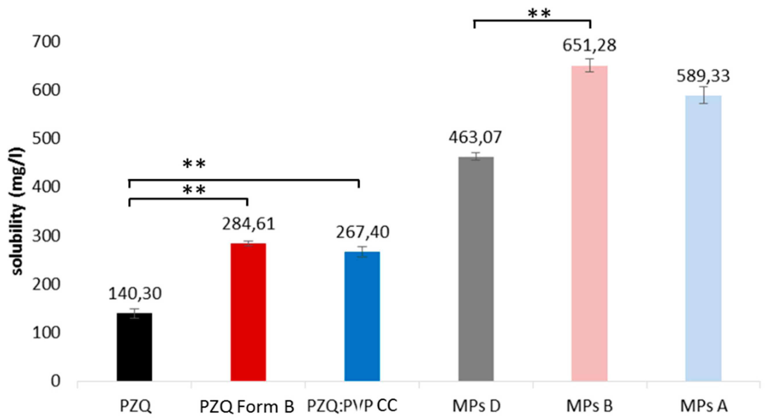 Ijms 20 01233 g006 Ijms 20 01233 g006