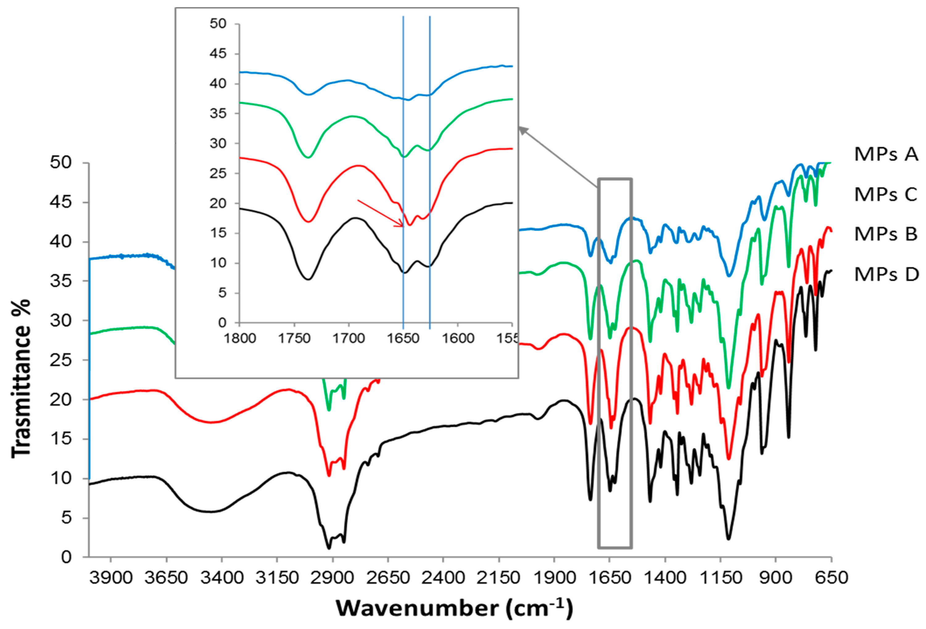 Ijms 20 01233 g010 Ijms 20 01233 g010