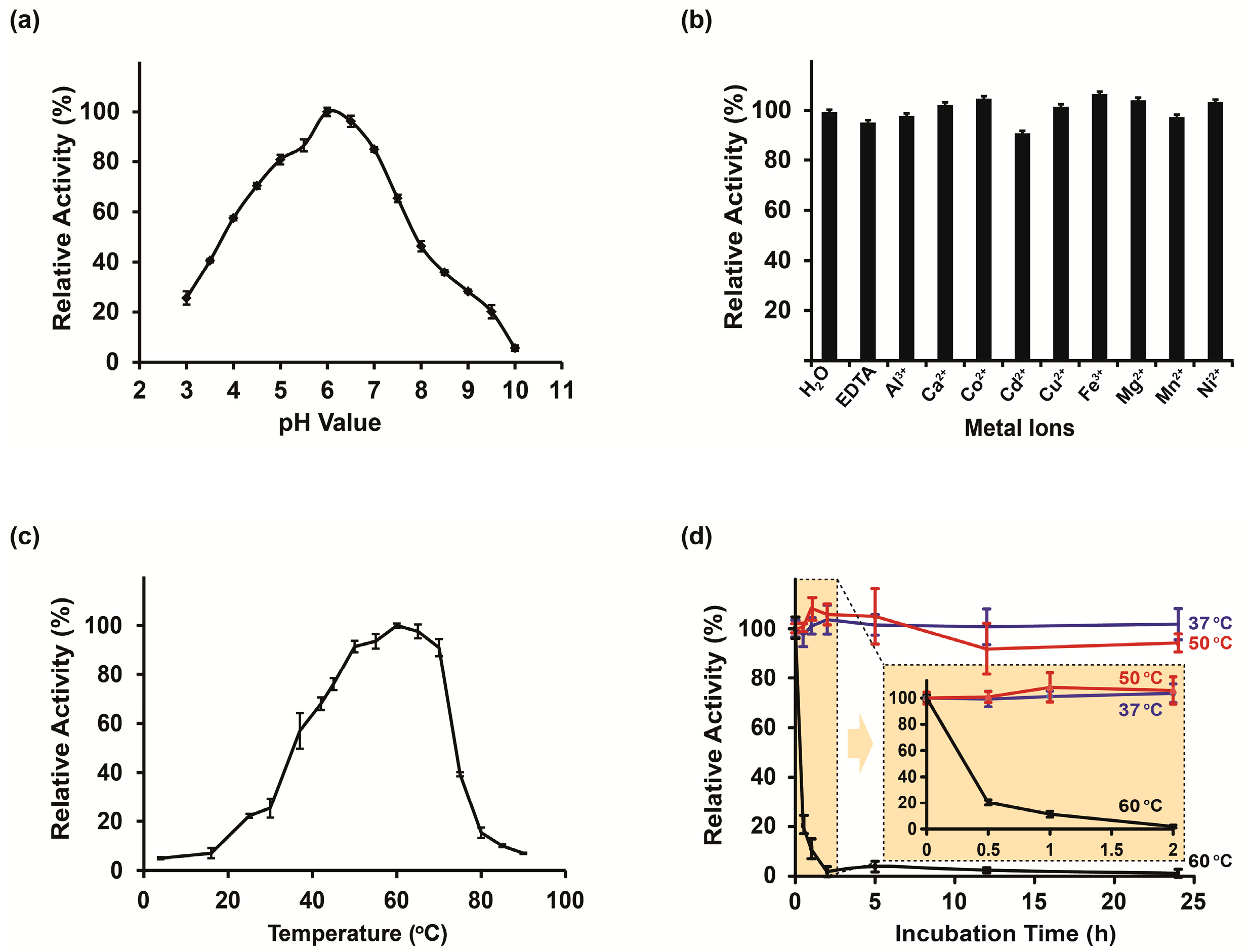 Ijms 20 01243 g002 Ijms 20 01243 g002