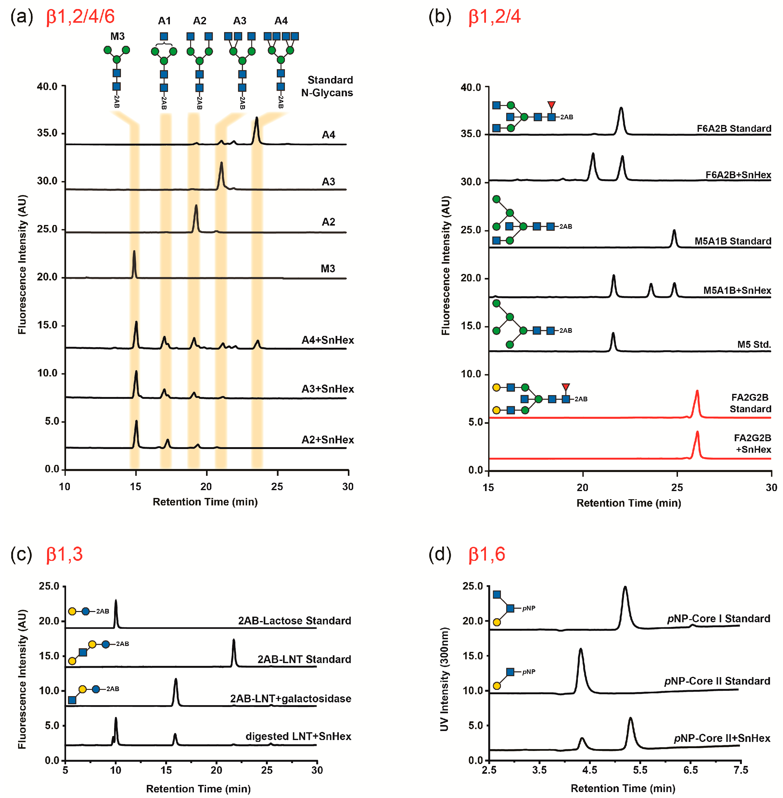 Ijms 20 01243 g003 Ijms 20 01243 g003