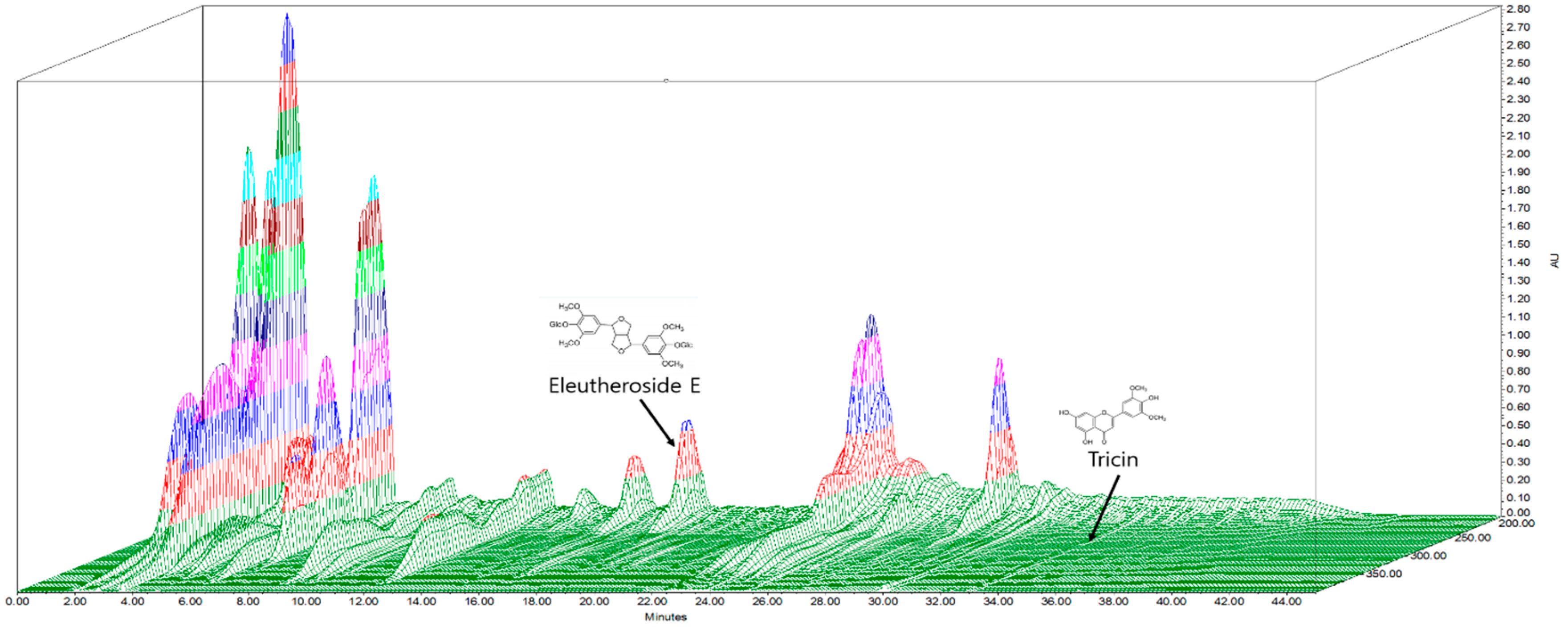 Ijms 20 01253 g001 Ijms 20 01253 g001
