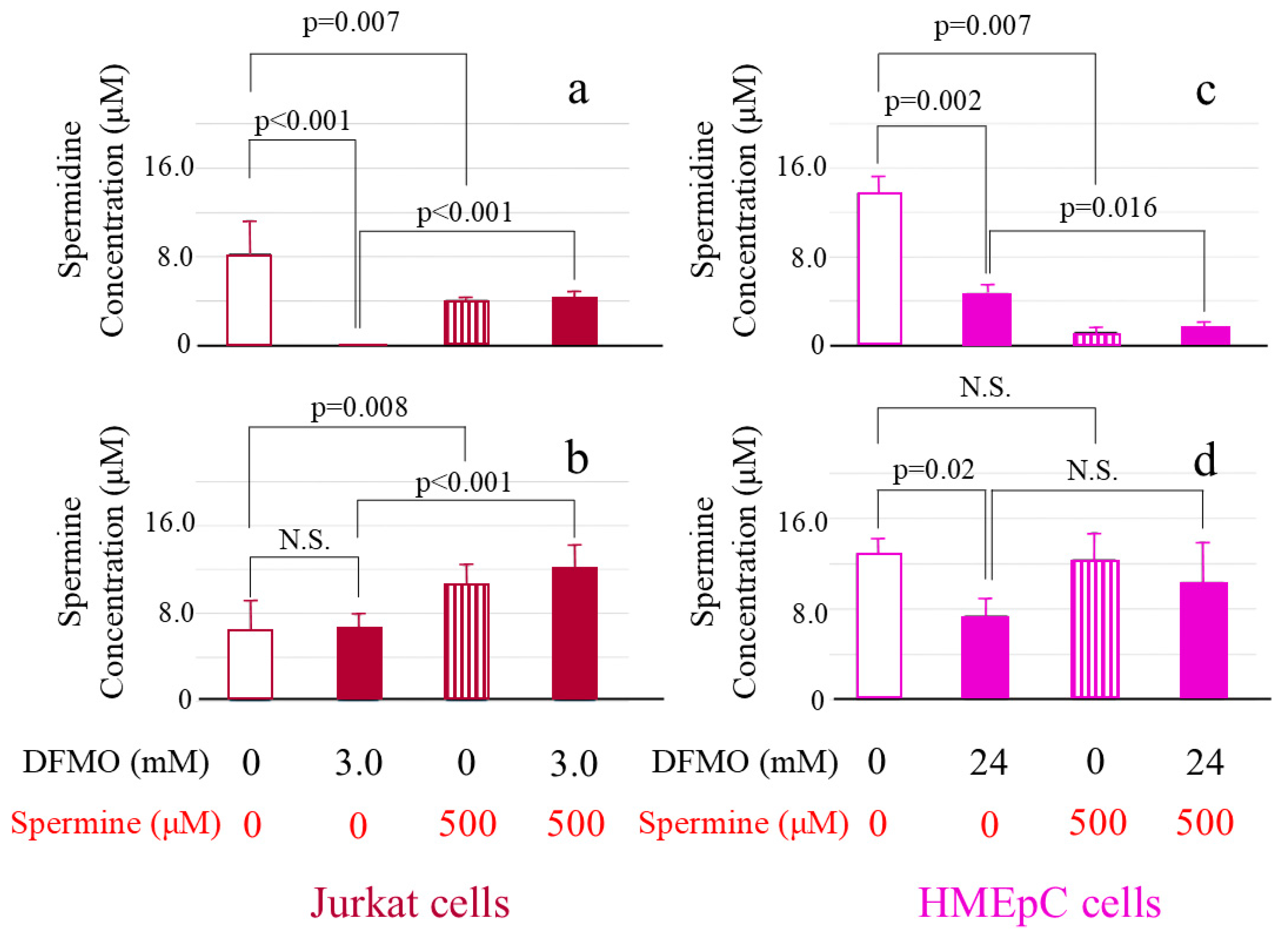 Ijms 20 01254 g003 Ijms 20 01254 g003