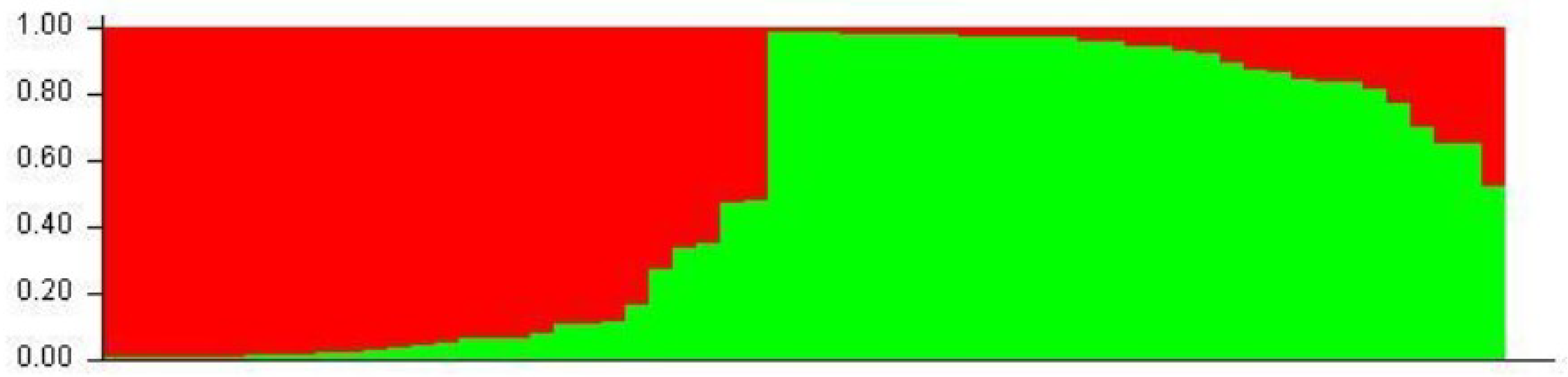 Ijms 20 01260 g003 Ijms 20 01260 g003