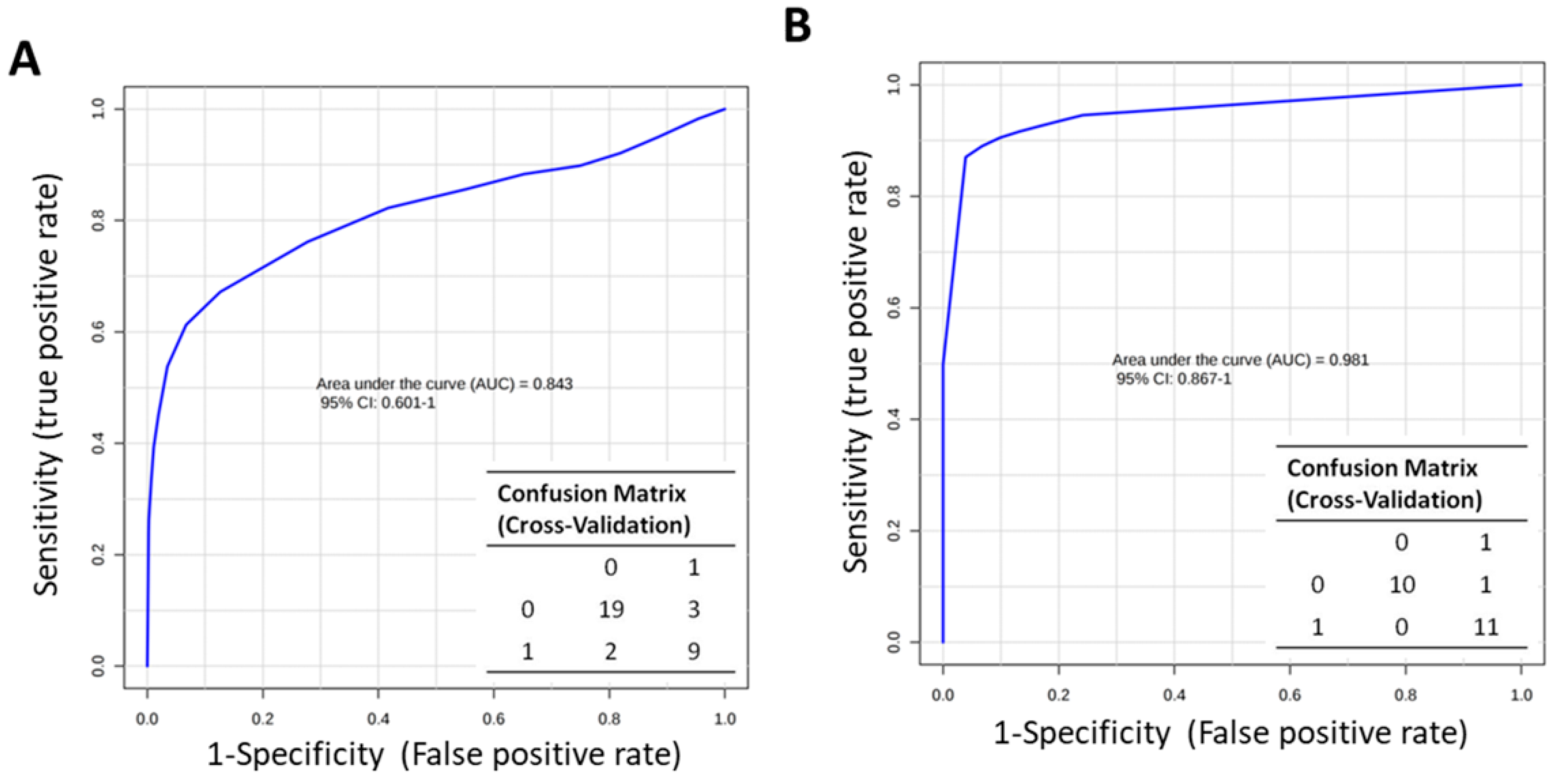 Ijms 20 01265 g006 Ijms 20 01265 g006