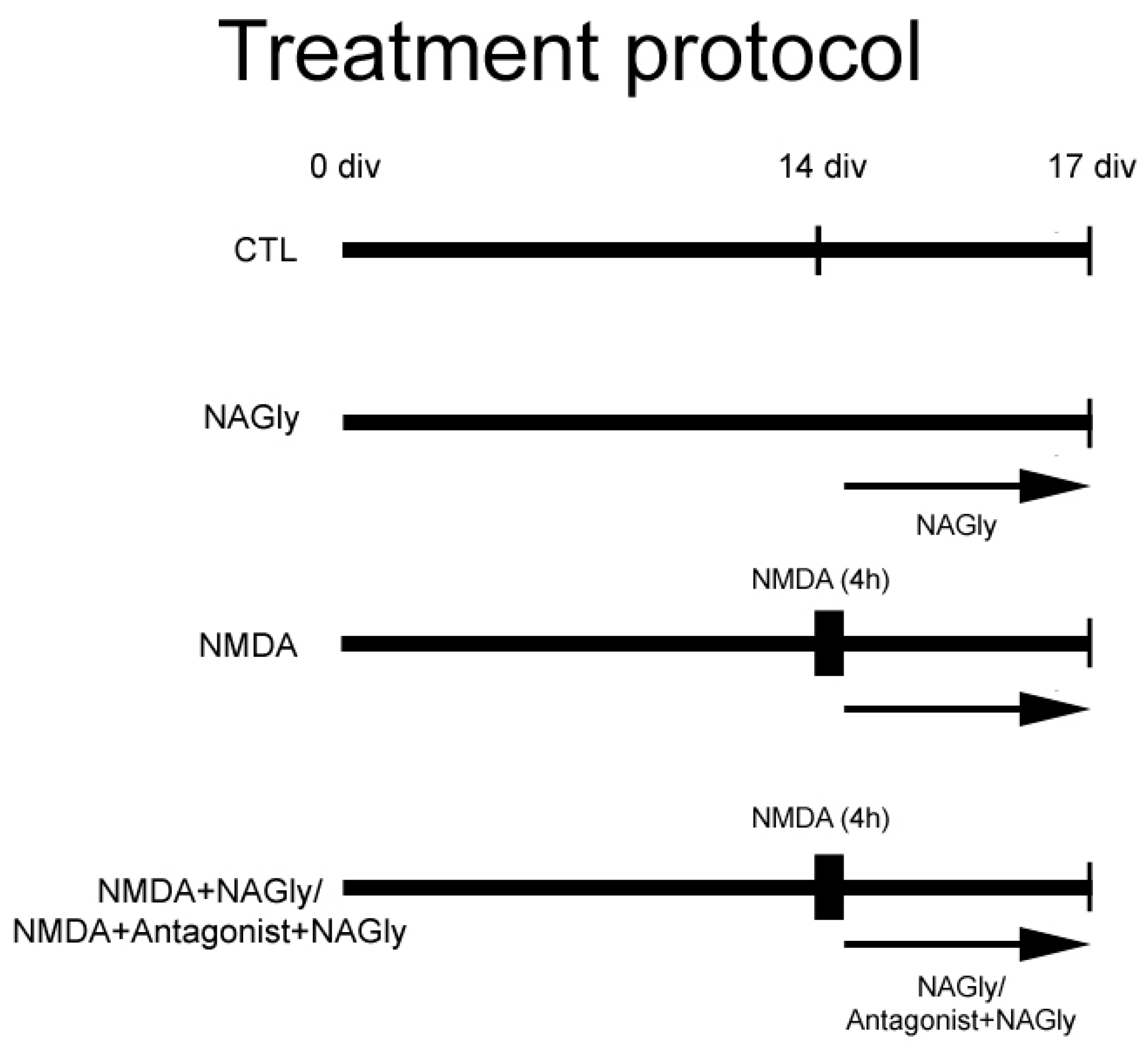 Ijms 20 01266 g003