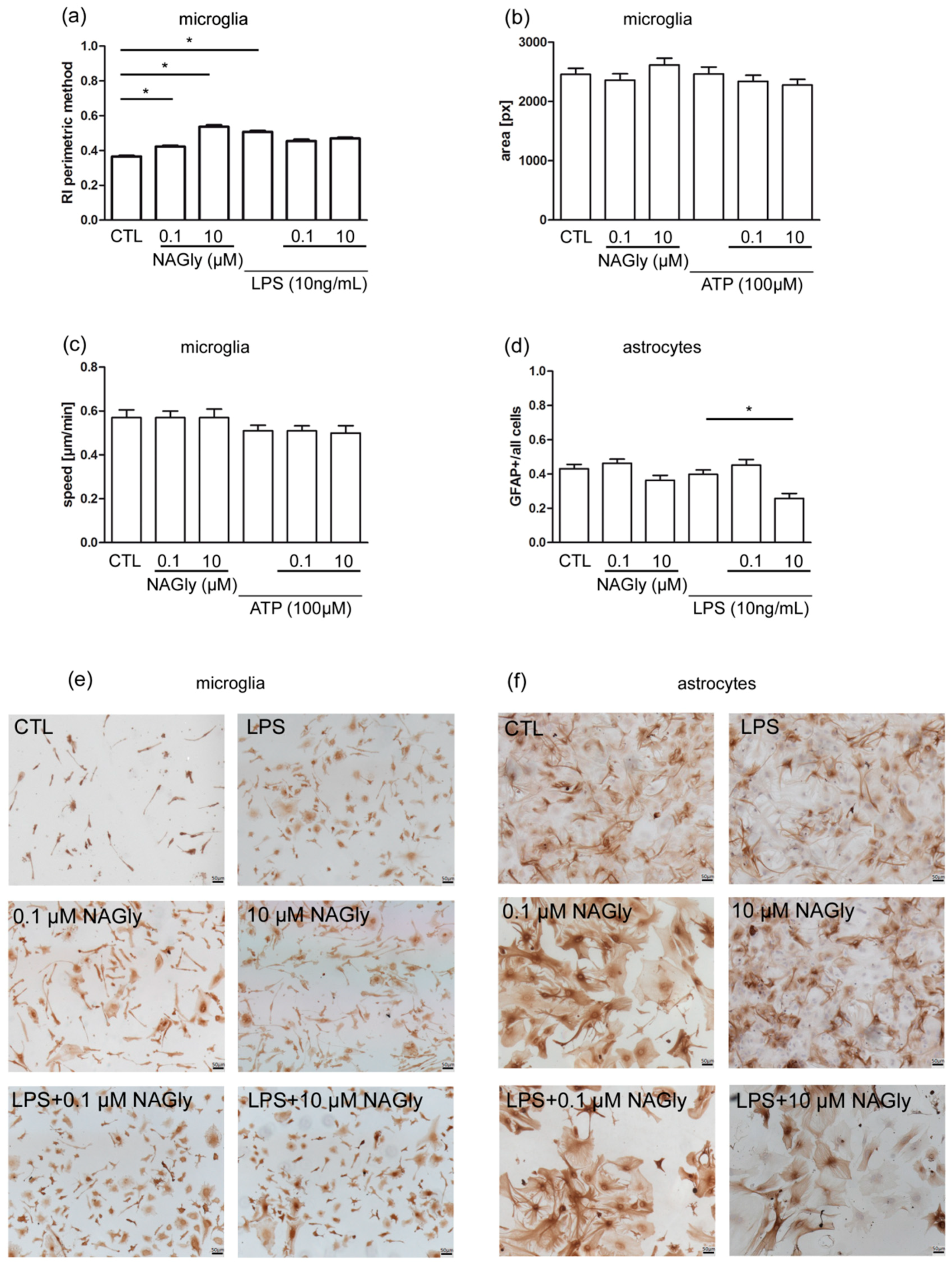 Ijms 20 01266 g005