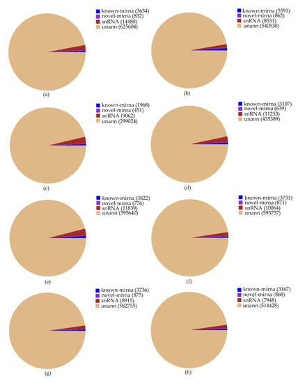 MicroRNAome Profile of Euphorbia kansui in Response to