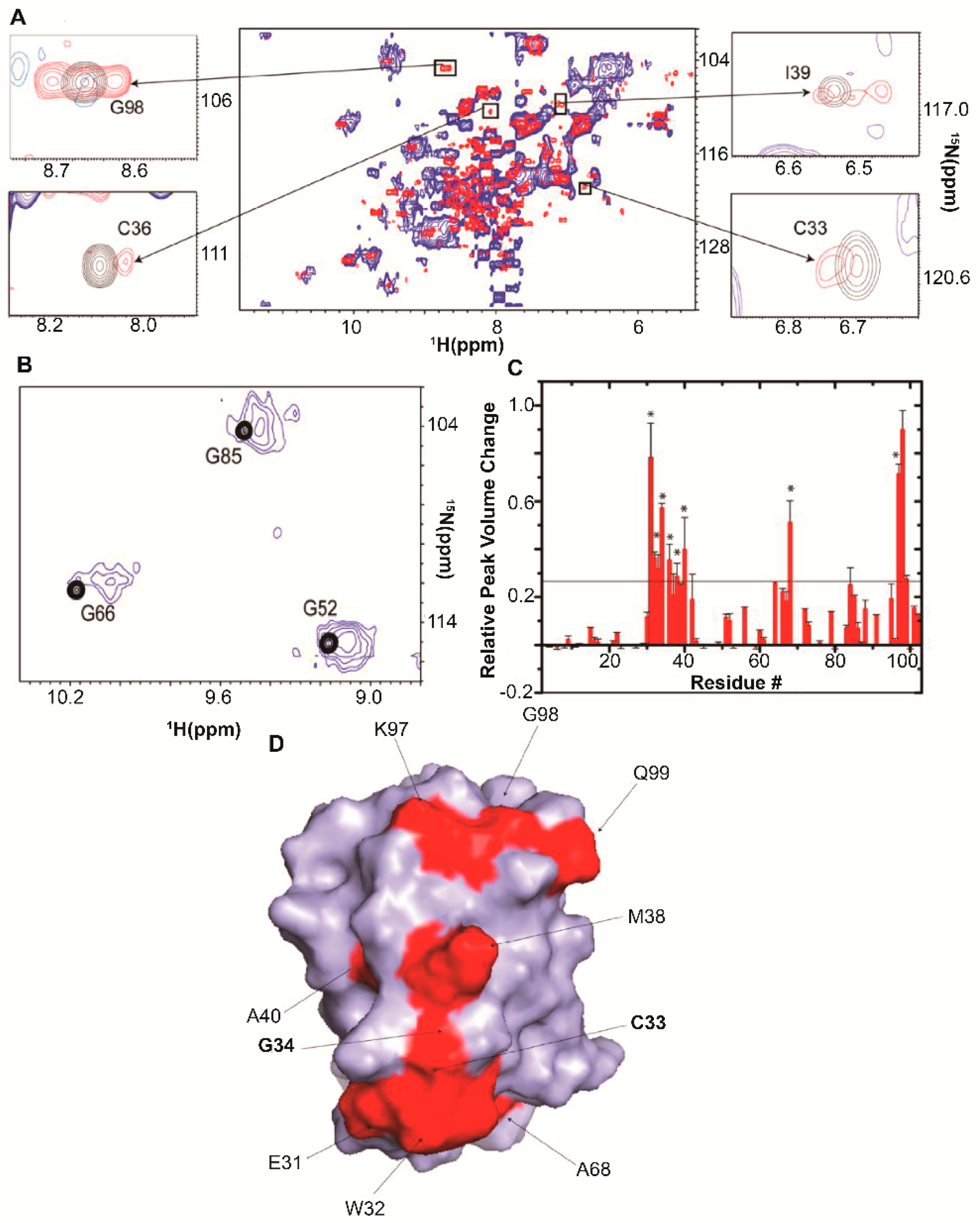Ijms 20 01297 g006 Ijms 20 01297 g006