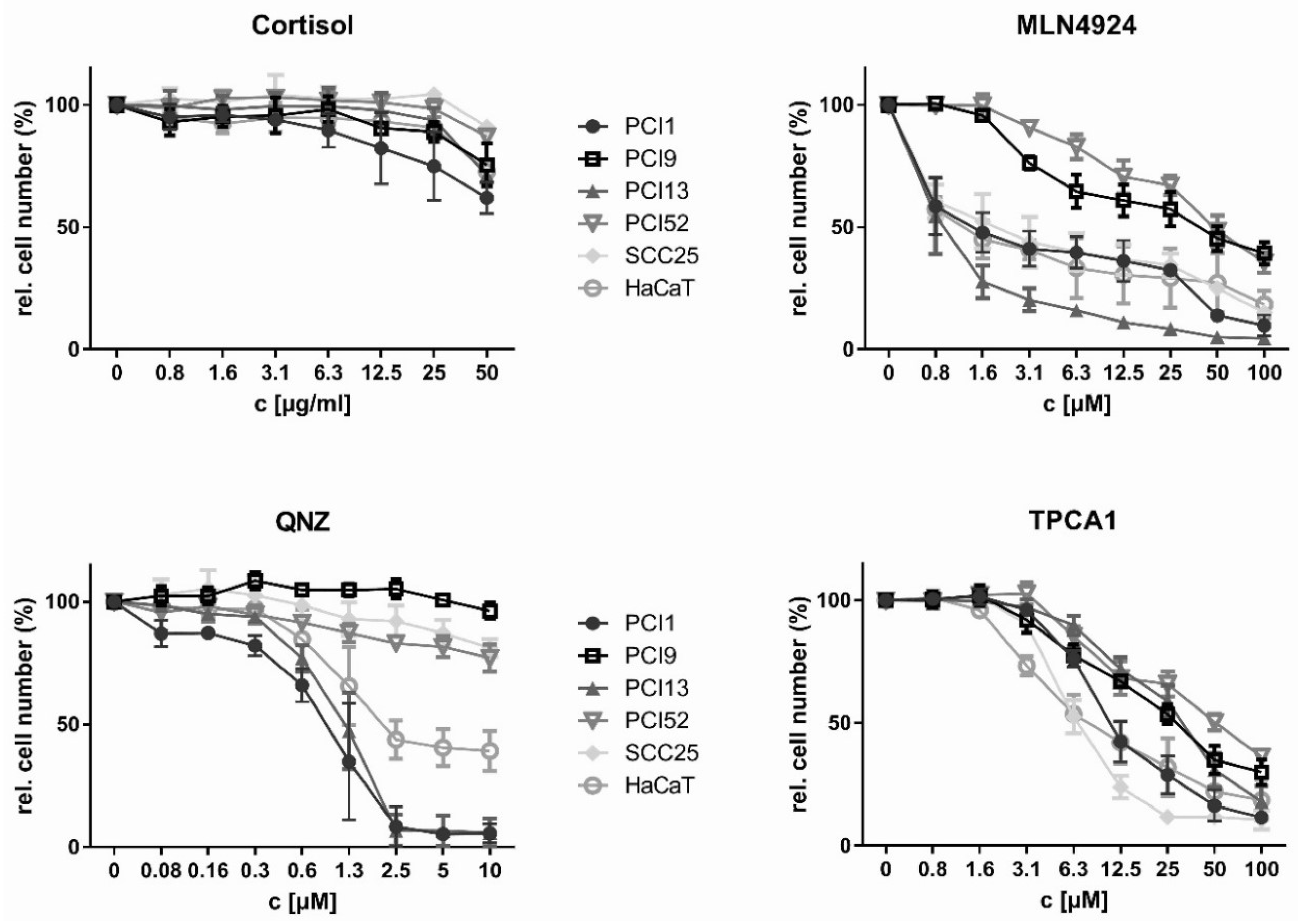 Ijms 20 01306 g002 Ijms 20 01306 g002