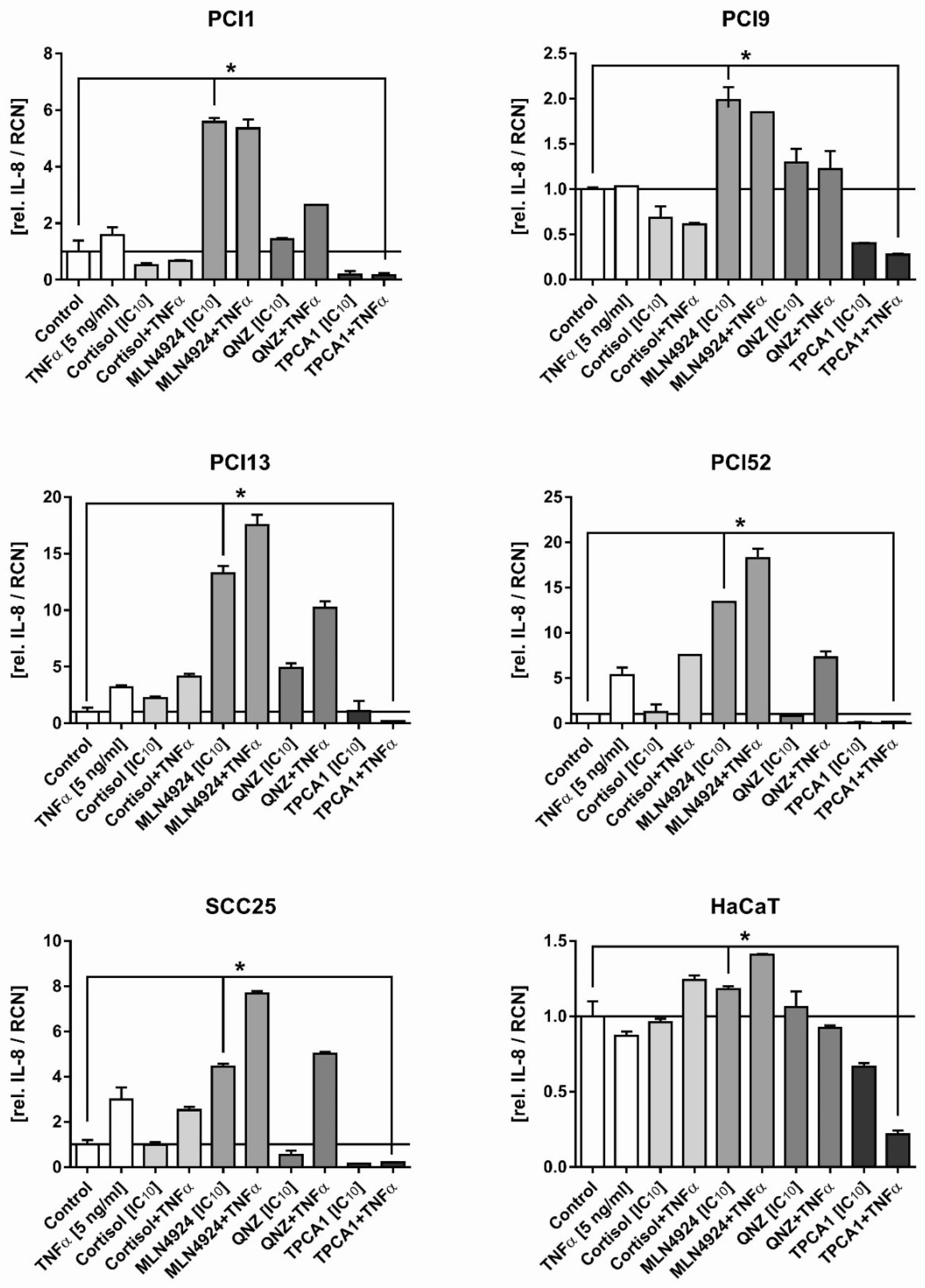 Ijms 20 01306 g003 Ijms 20 01306 g003