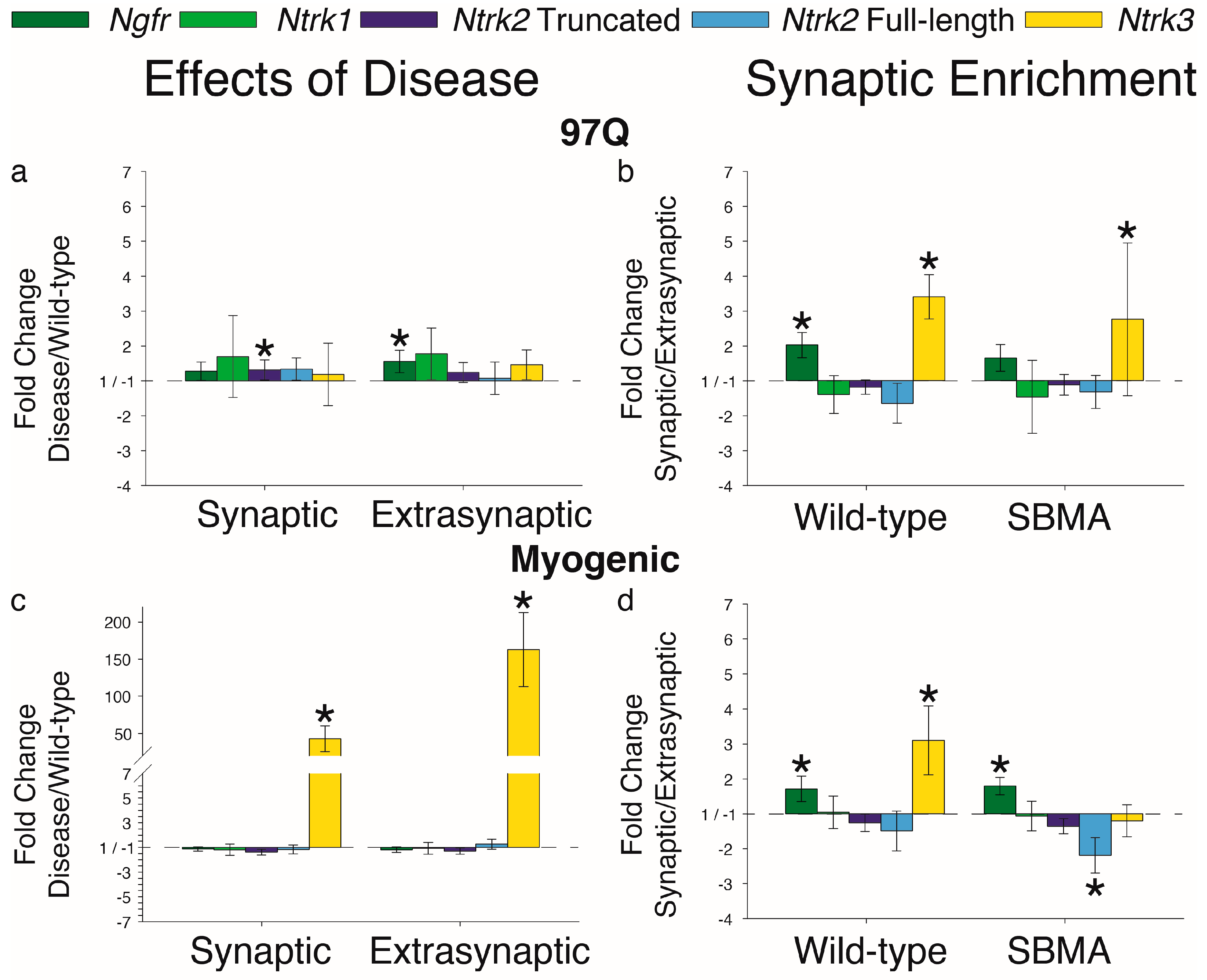 Ijms 20 01314 g003 Ijms 20 01314 g003