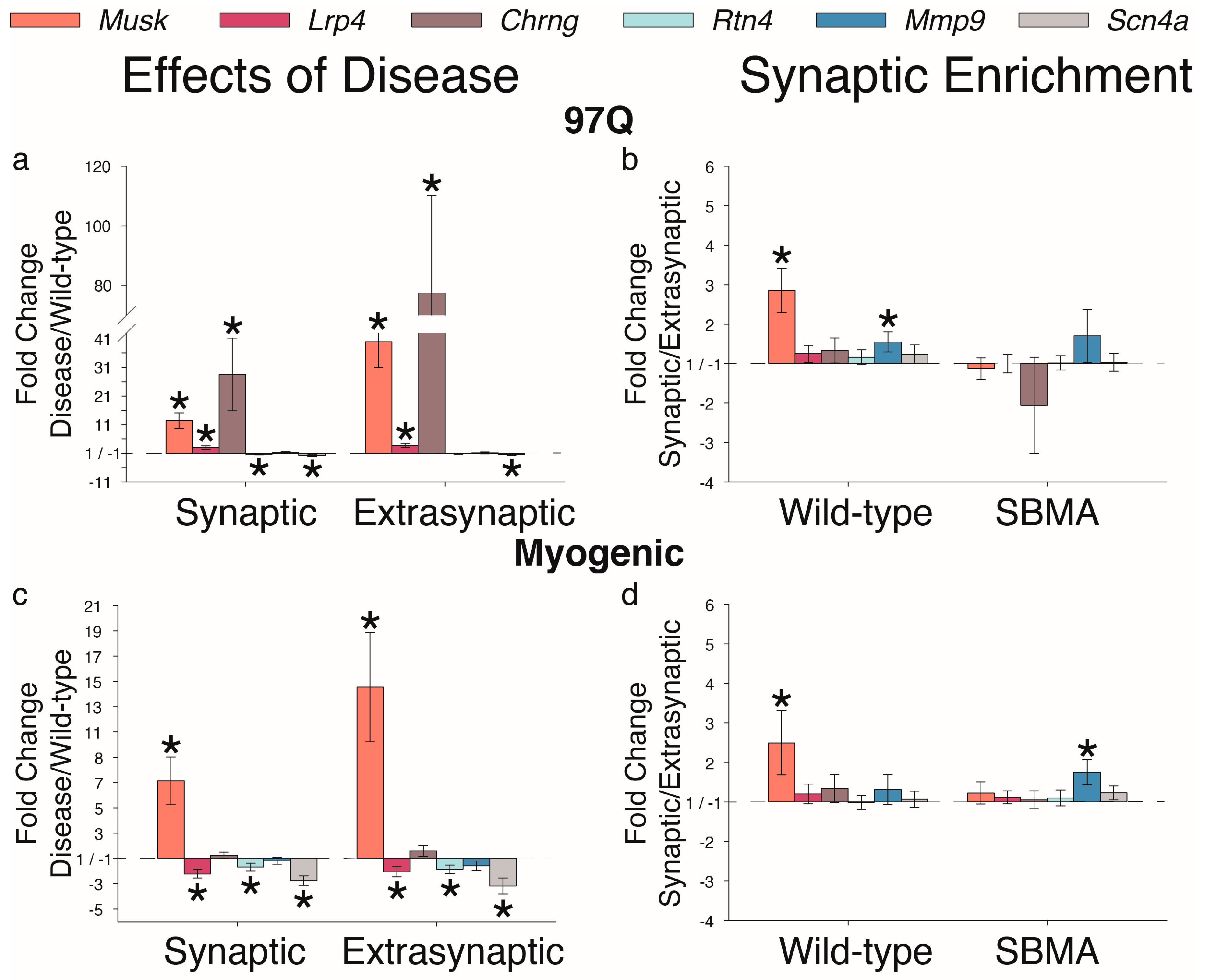 Ijms 20 01314 g005 Ijms 20 01314 g005