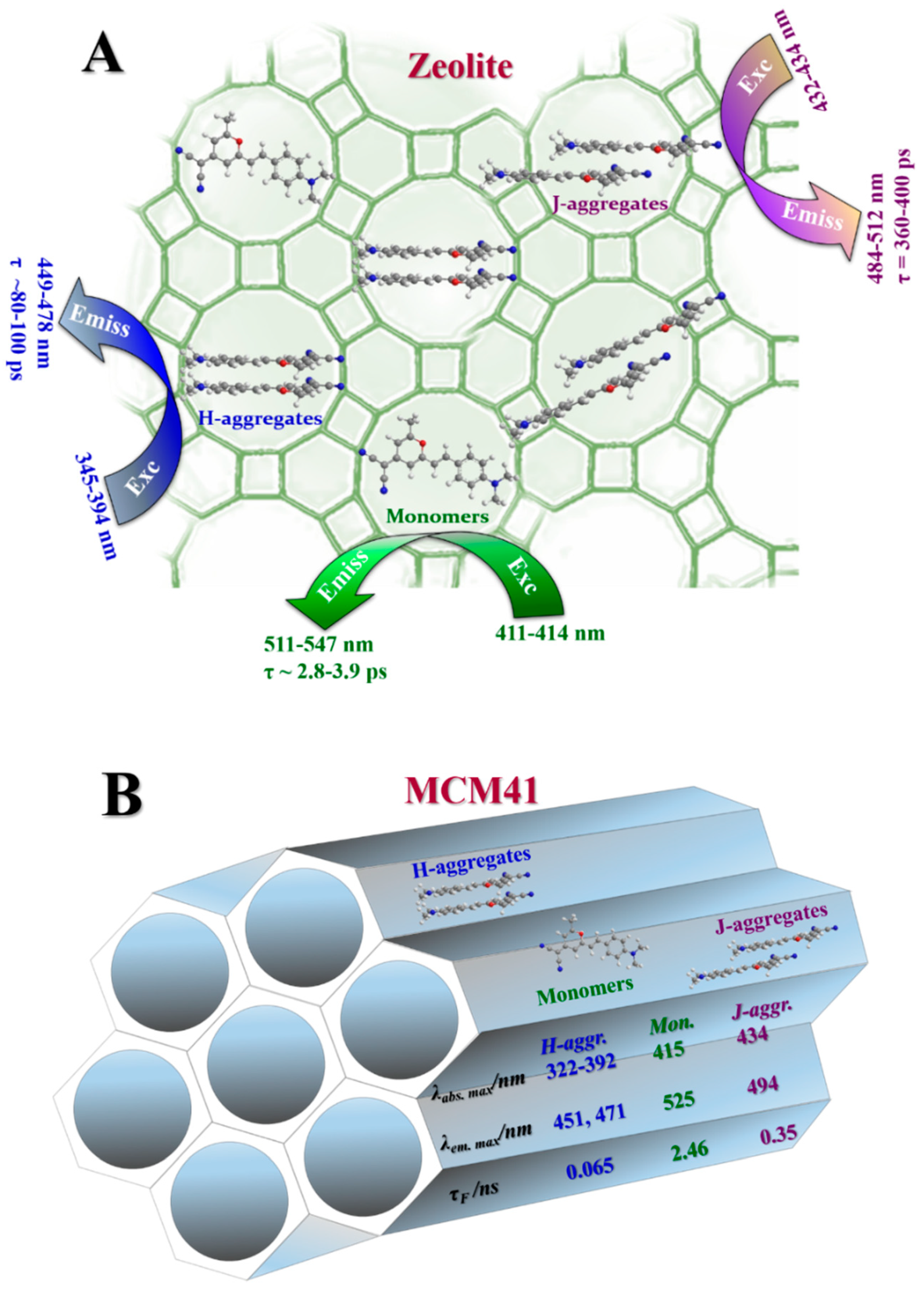Ijms Free Full Text Confinement Effect Of Micro And Mesoporous Materials On The Spectroscopy And Dynamics Of A Stilbene Derivative Dye Html Ijms Free Full Text Confinement Effect Of Micro And Mesoporous Materials On The Spectroscopy And Dynamics Of A Stilbene Derivative Dye Html
