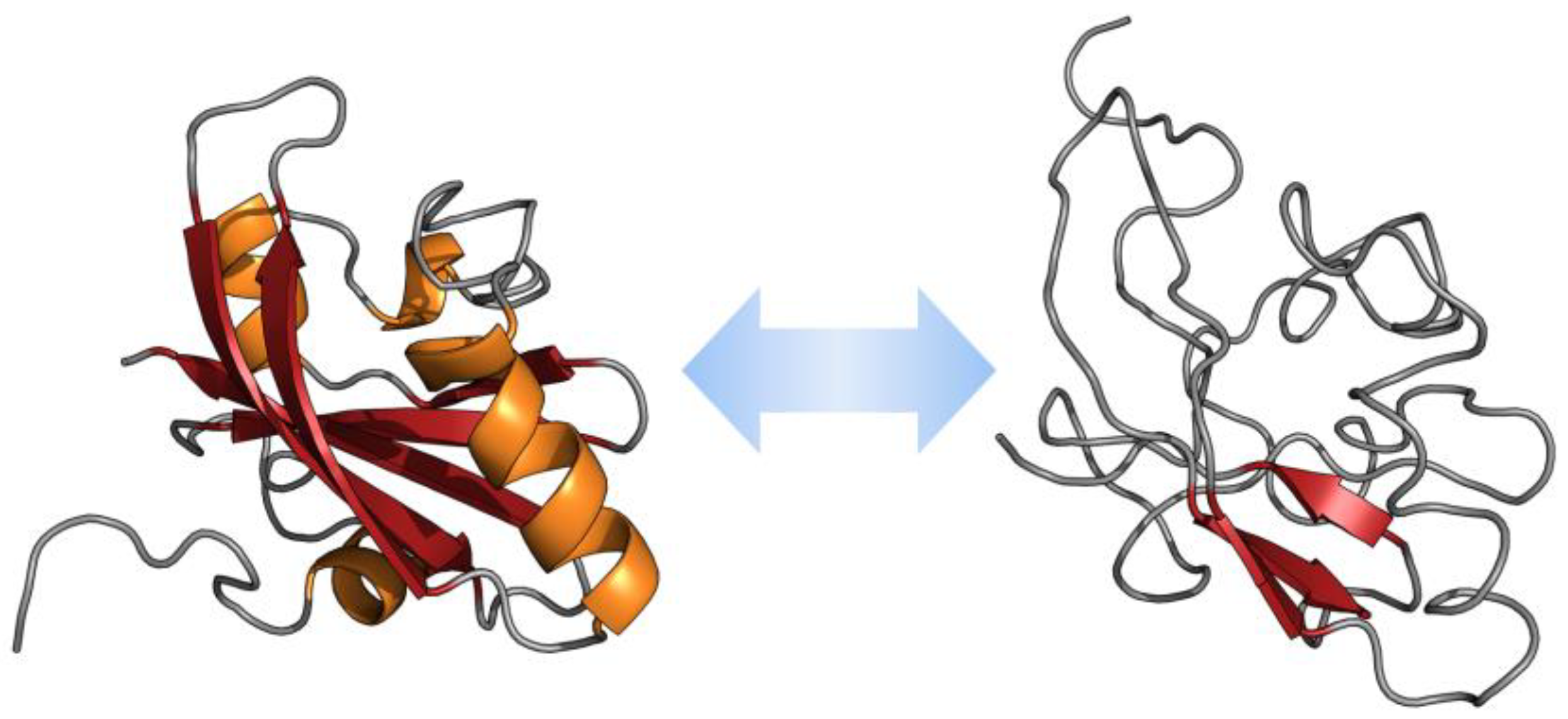 IJMS | Free Full-Text | Modulation of Disordered Proteins with a 