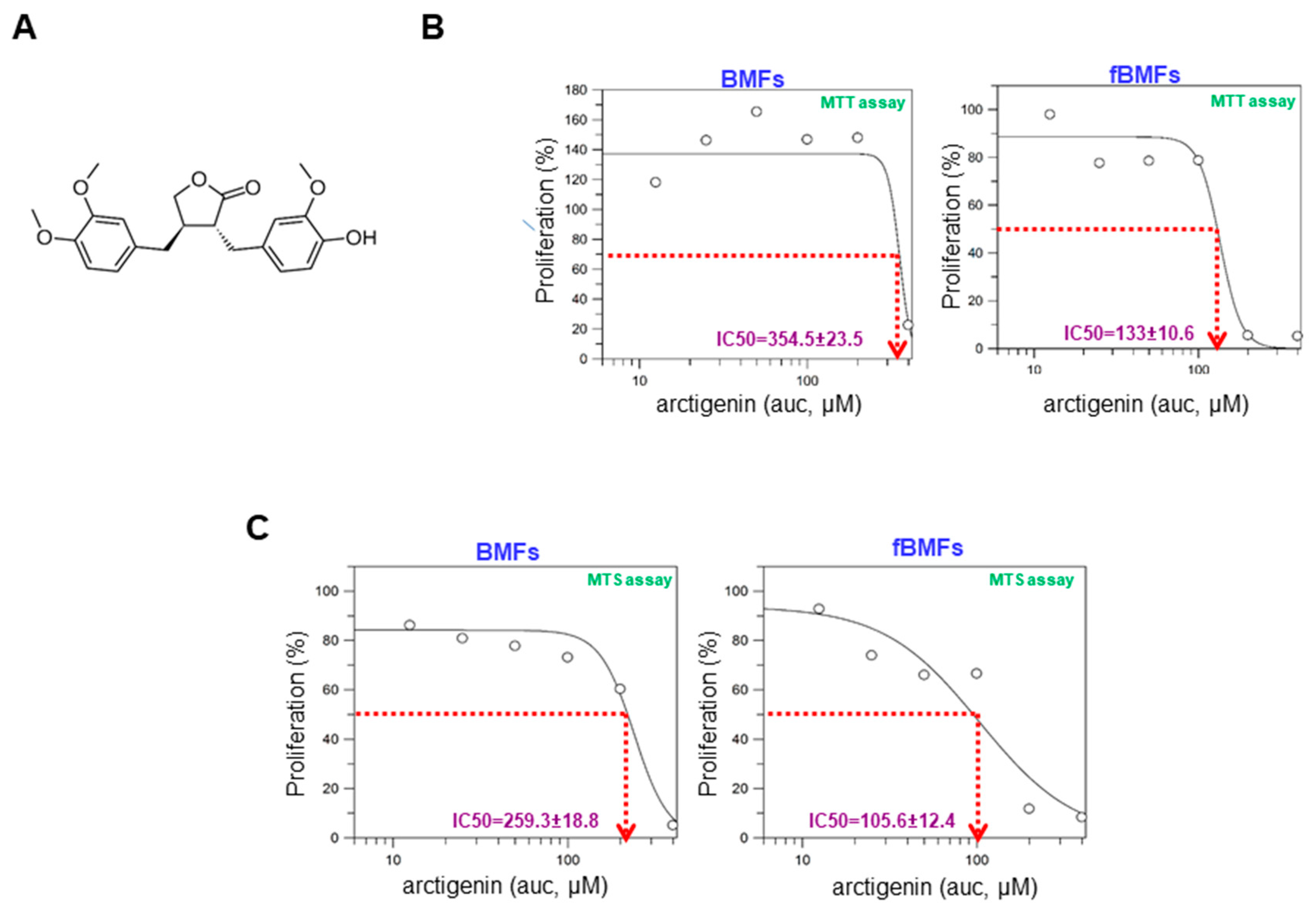 Ijms 20 01328 g001 Ijms 20 01328 g001