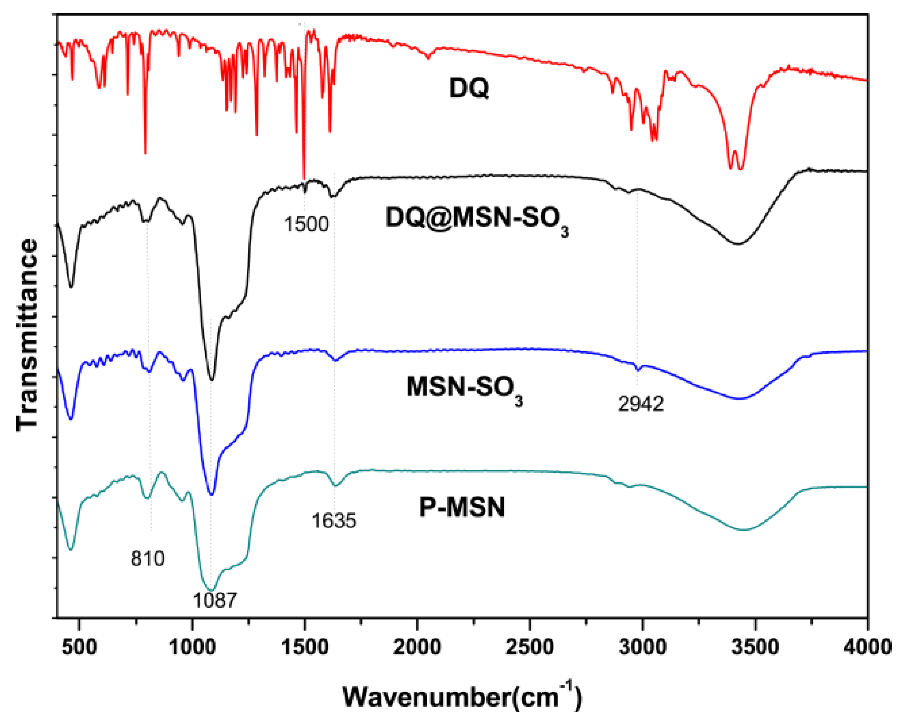 Ijms 20 01330 g004