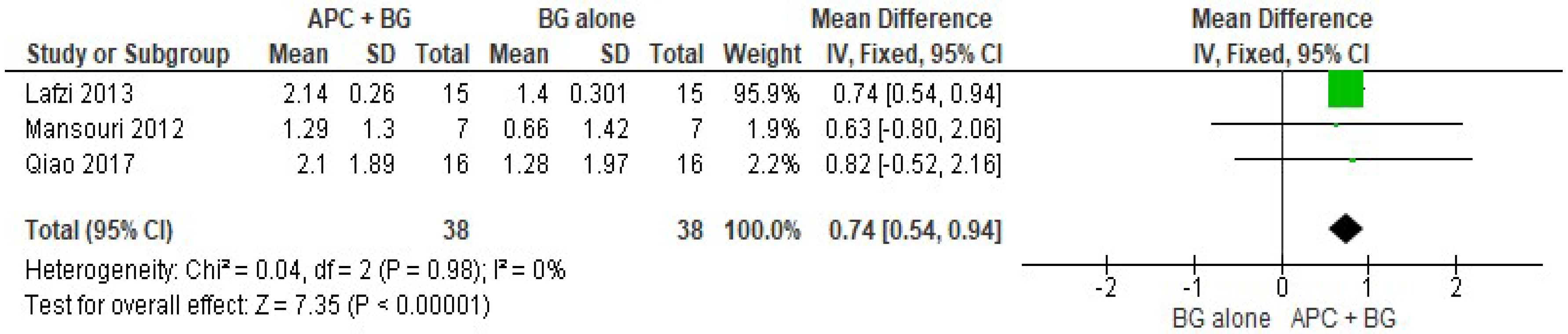 Ijms 20 01347 g008 550