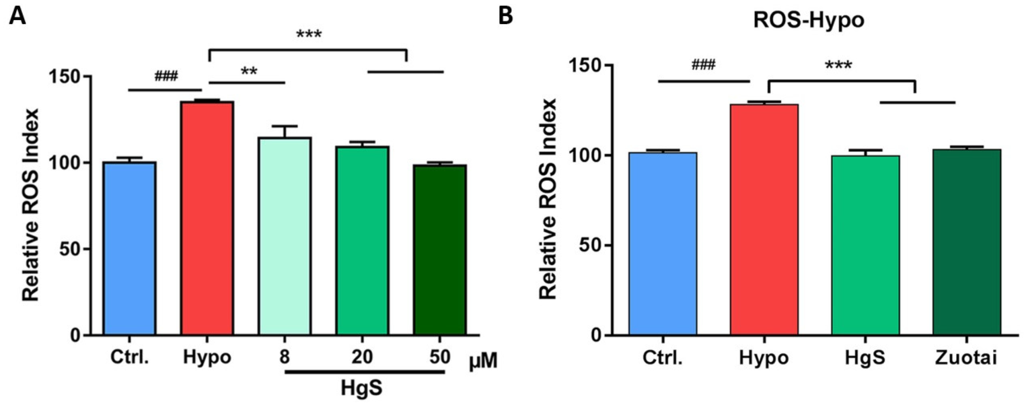 Ijms 20 01364 g002 550
