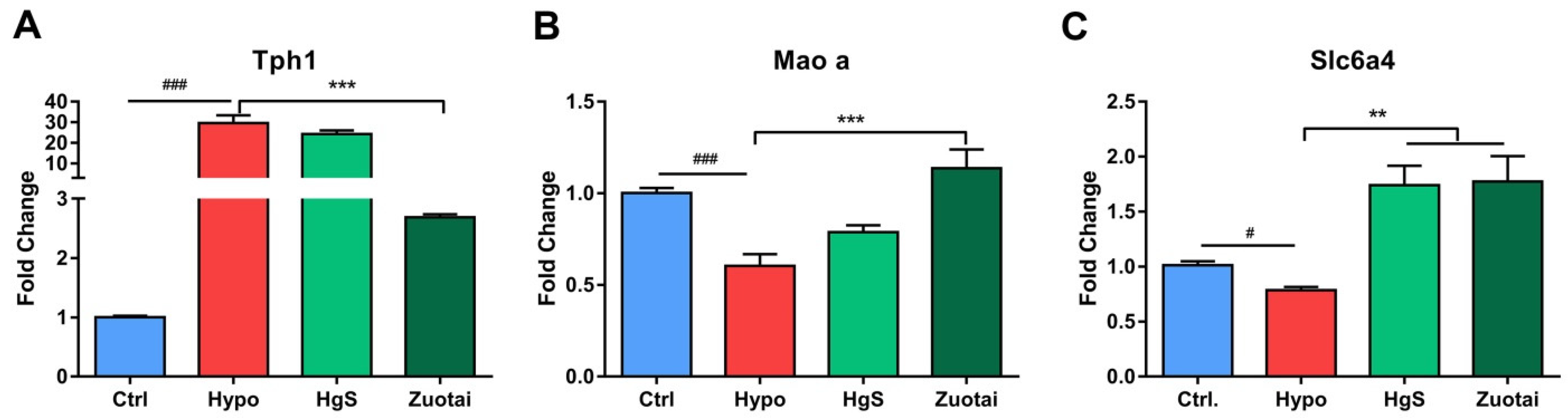 Ijms 20 01364 g003 550