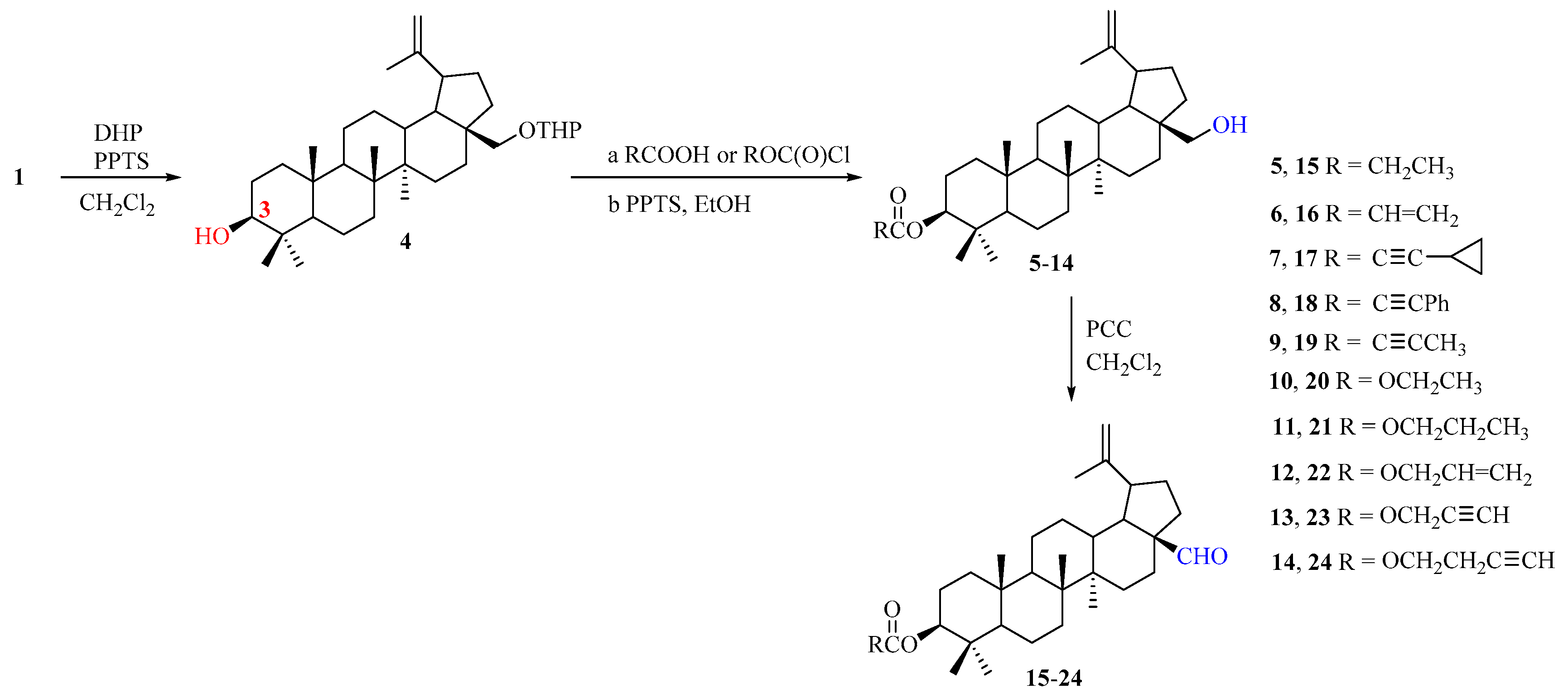 Ijms 20 01372 sch001 550