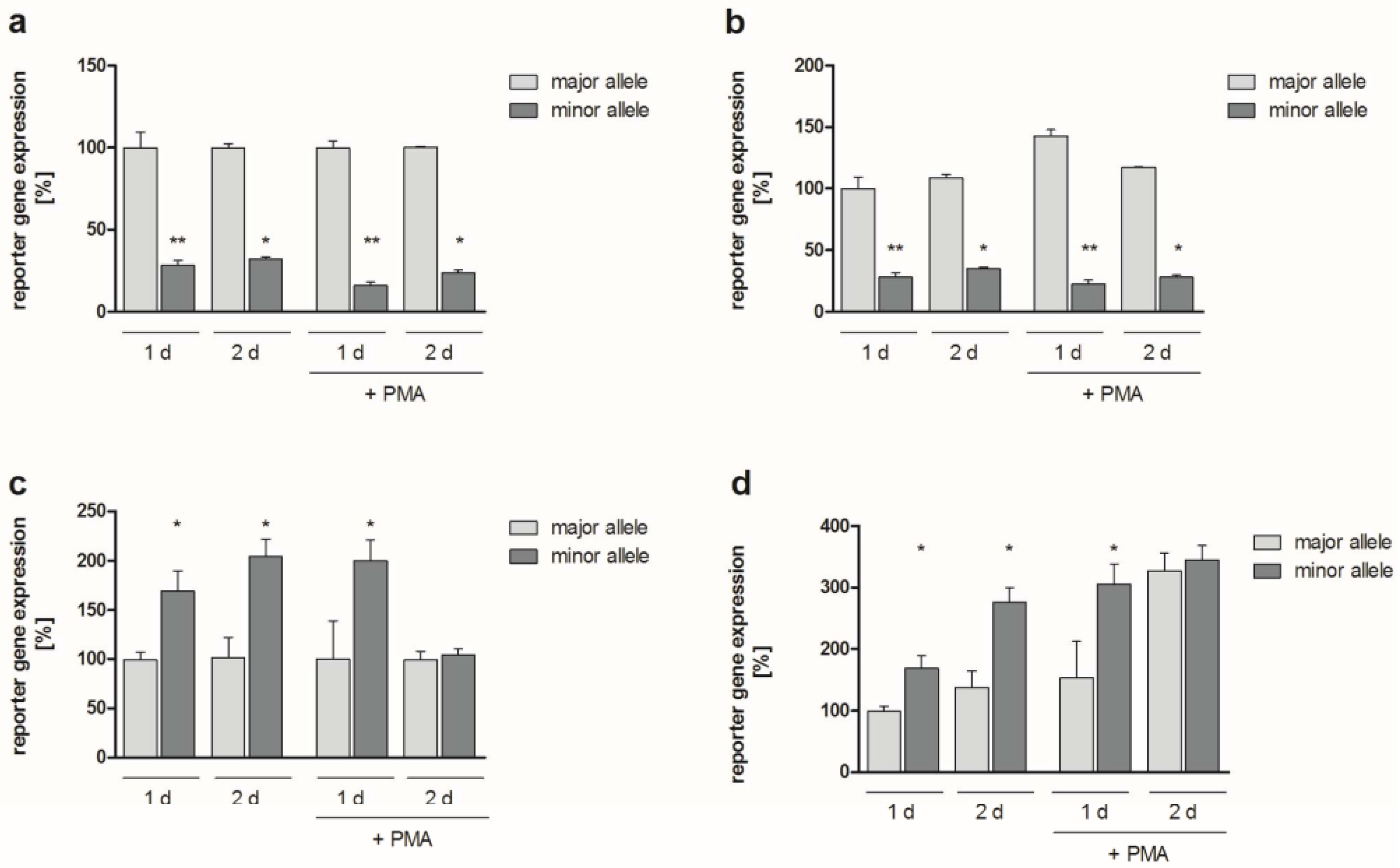 Ijms 20 01382 g001 Ijms 20 01382 g001