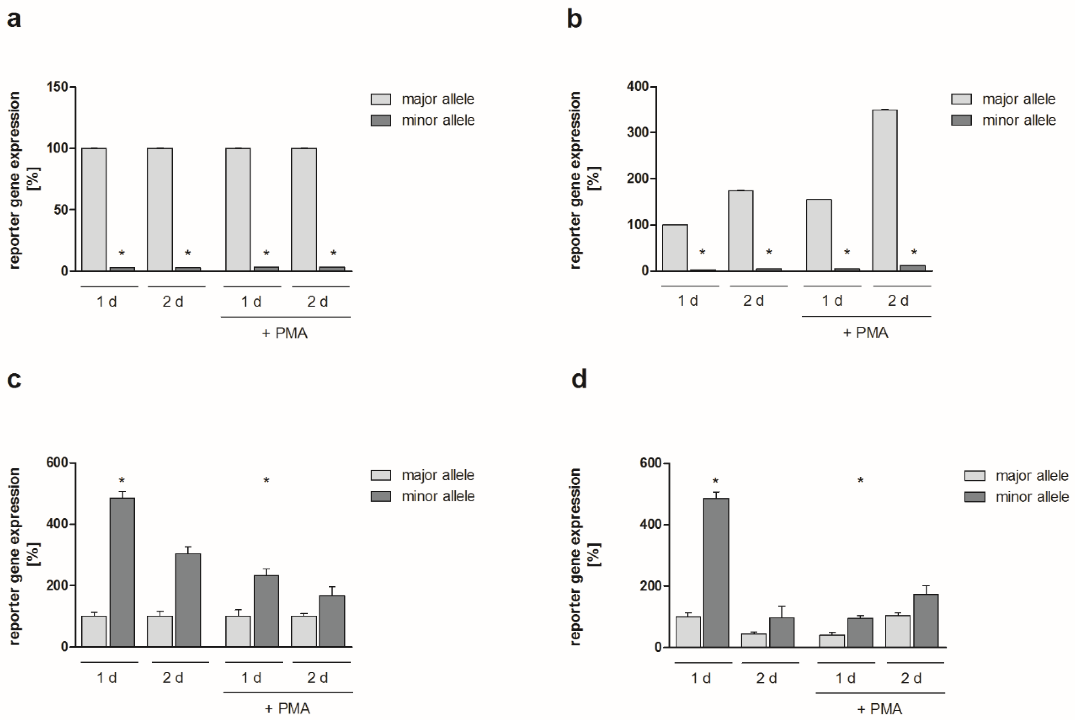 Ijms 20 01382 g002 Ijms 20 01382 g002