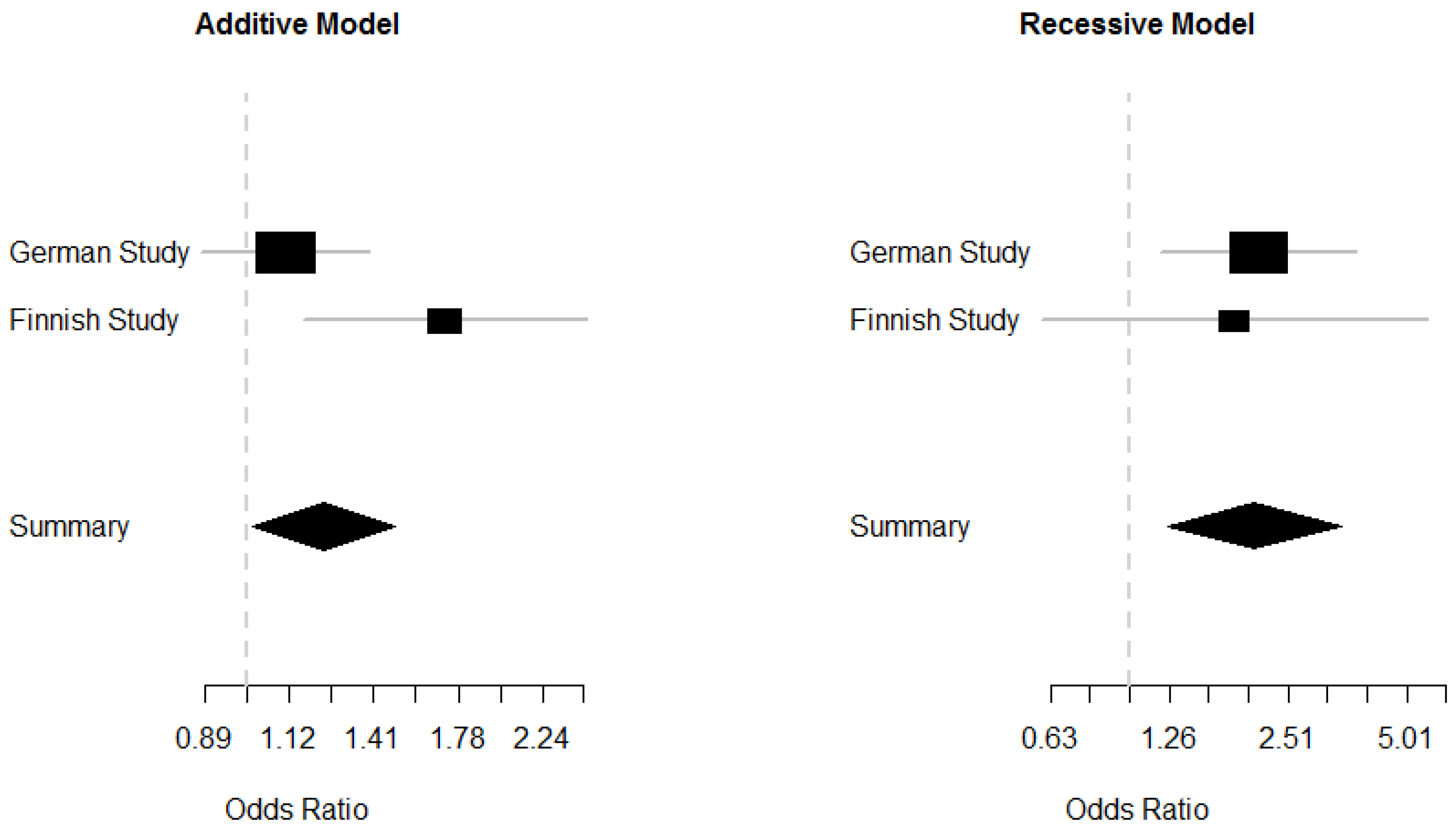 Ijms 20 01382 g003 Ijms 20 01382 g003