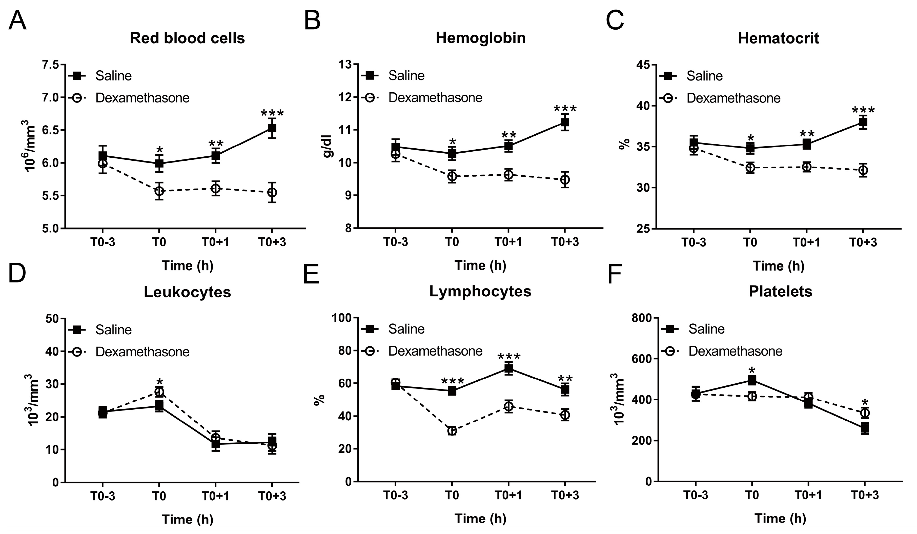 Ijms 20 01393 g003 Ijms 20 01393 g003