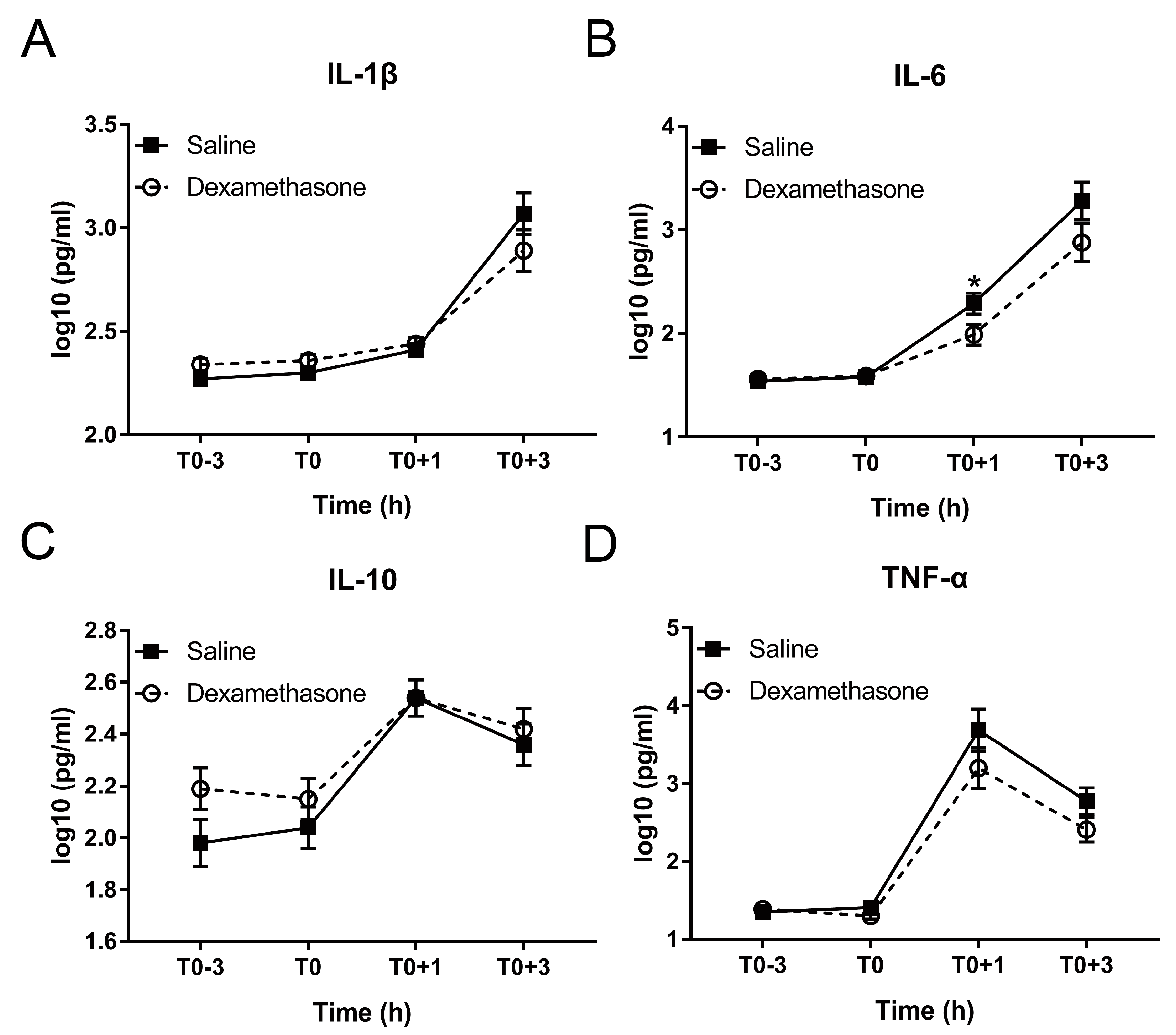 Ijms 20 01393 g004 Ijms 20 01393 g004