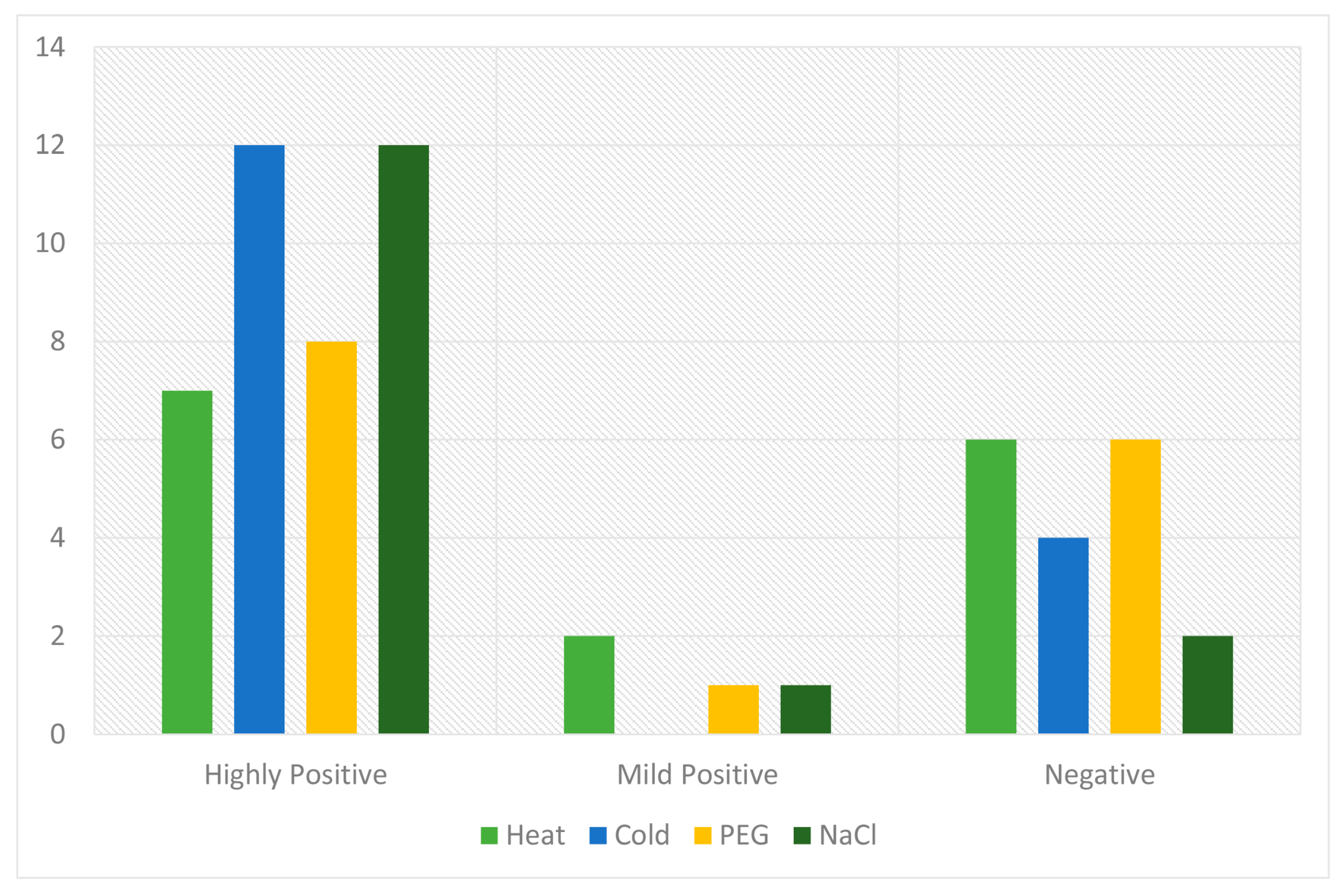 Ijms 20 01395 g011 Ijms 20 01395 g011