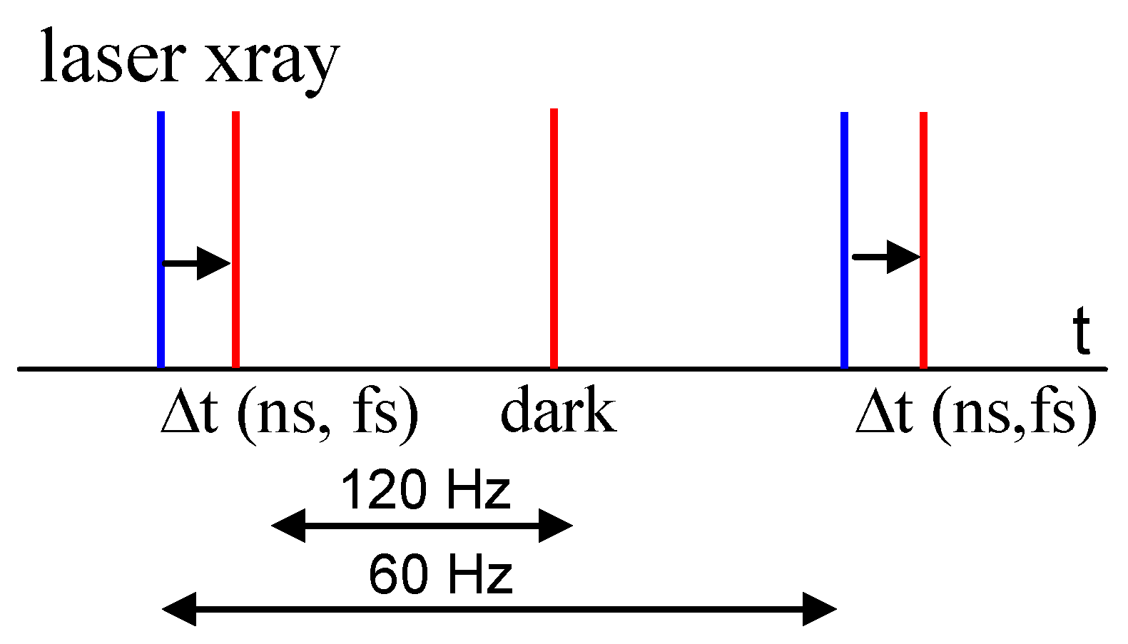 Ijms Free Full Text Time Resolved Macromolecular Crystallography At Pulsed X Ray Sources Html