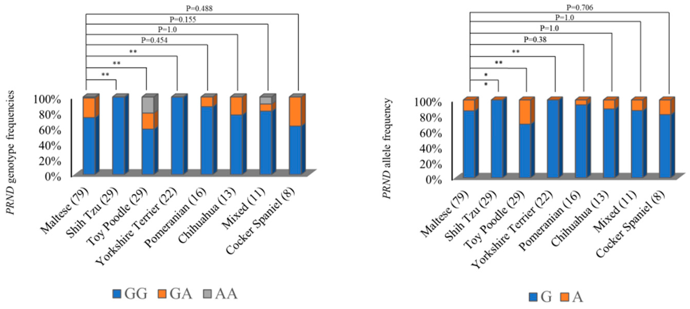 Ijms 20 01404 g002 Ijms 20 01404 g002