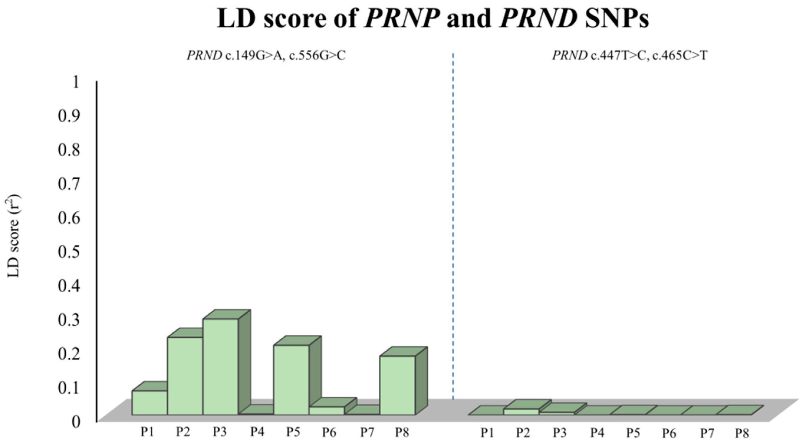 Ijms 20 01404 g003 Ijms 20 01404 g003