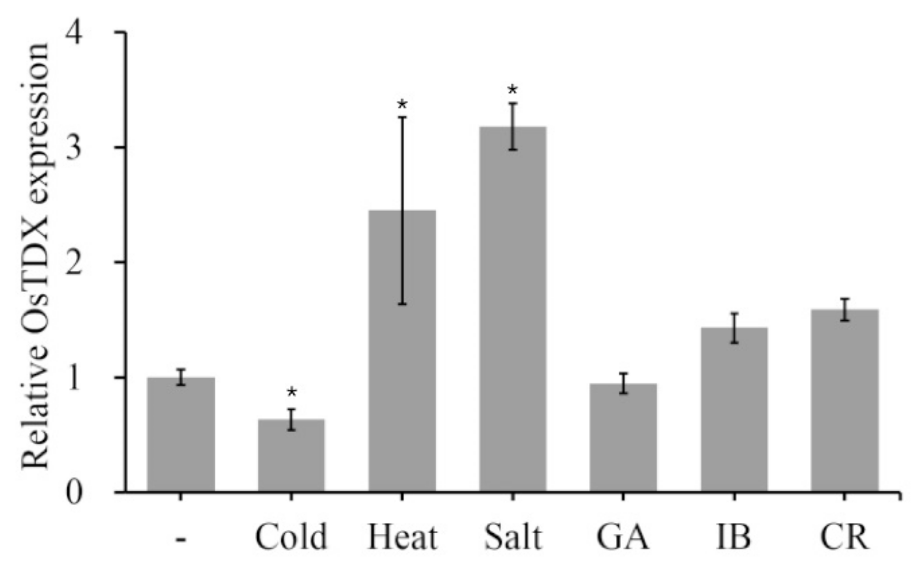Ijms 20 01413 g001 550