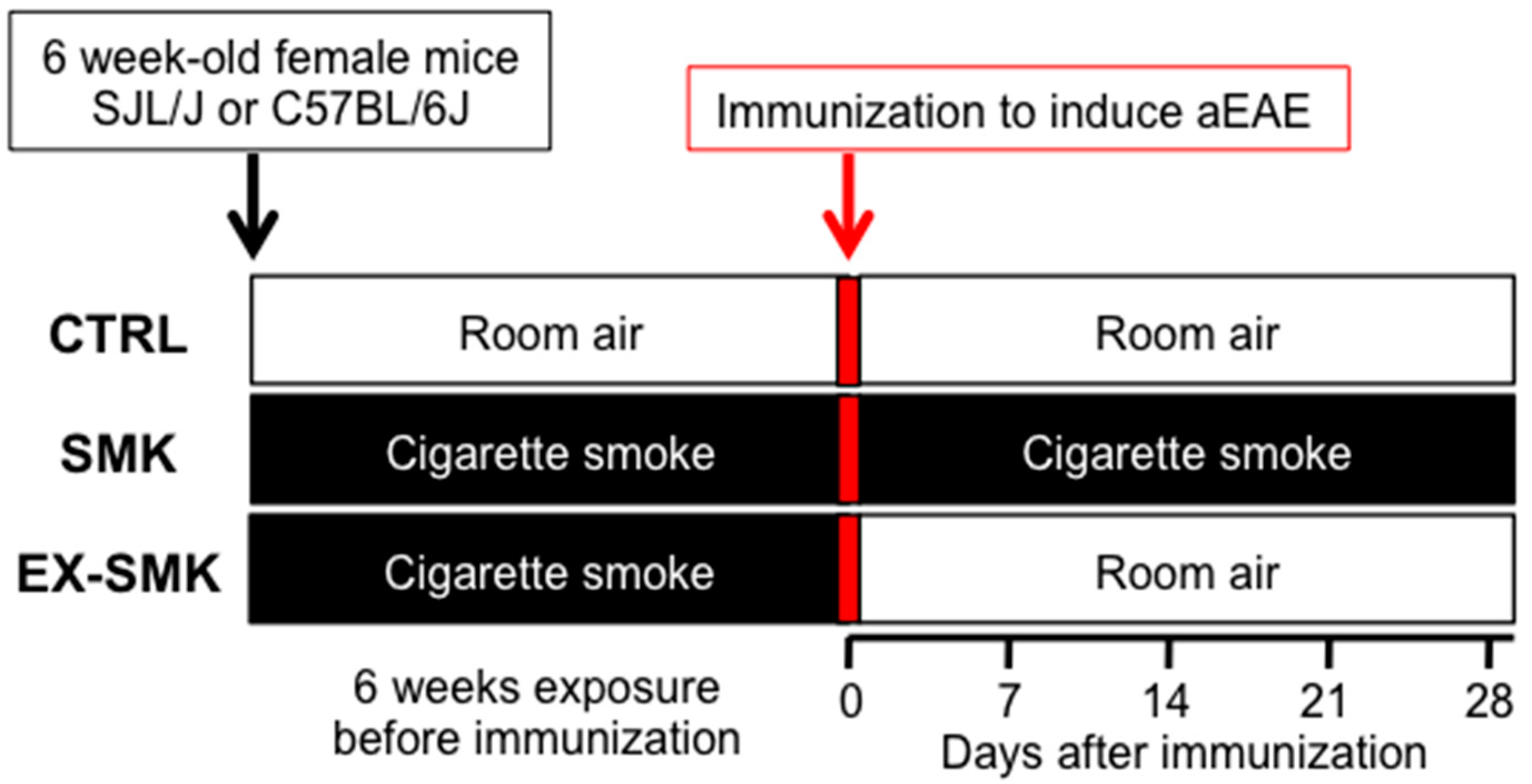 Ijms 20 01433 g003