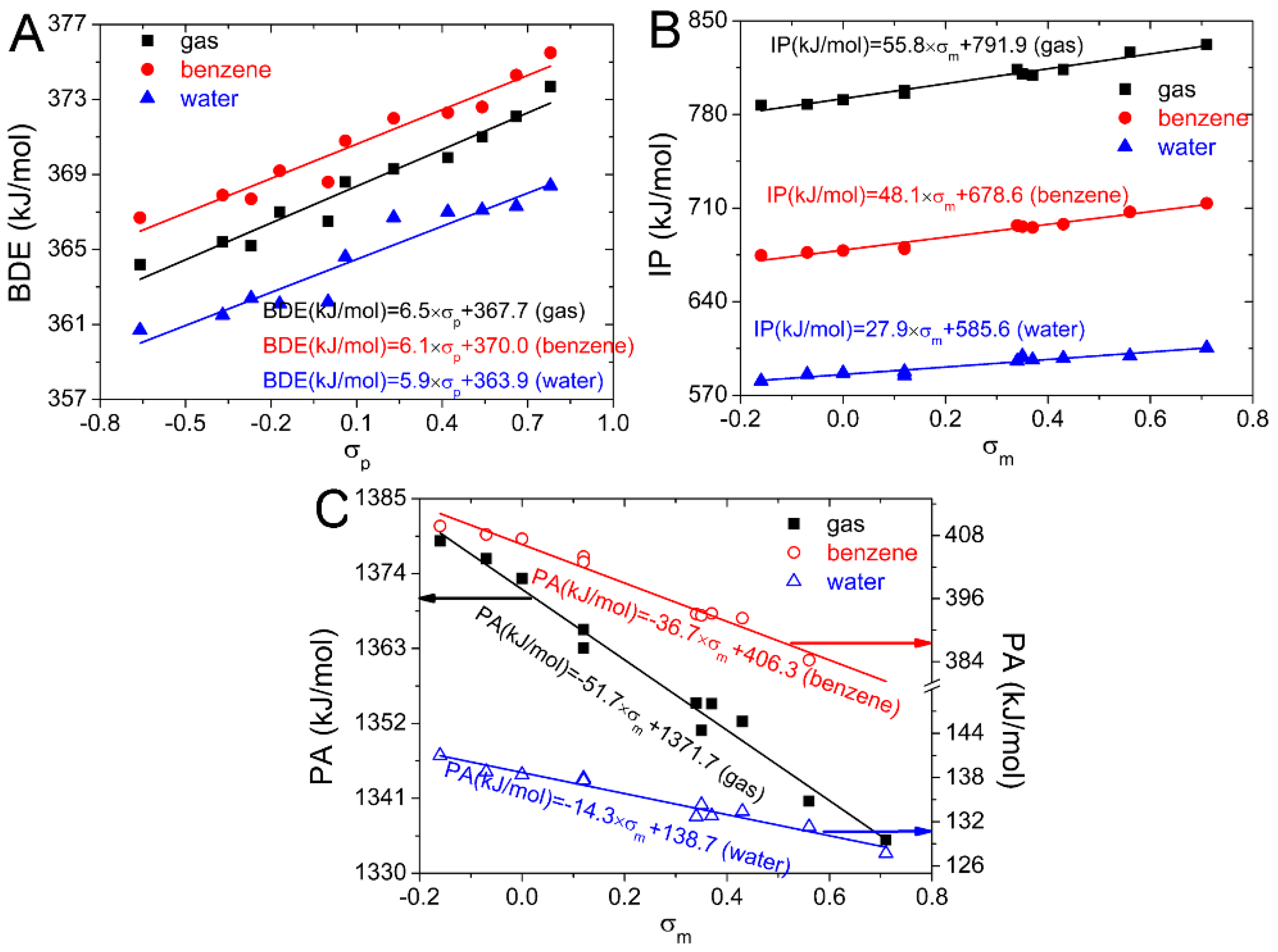 Ijms 20 01450 g003 550